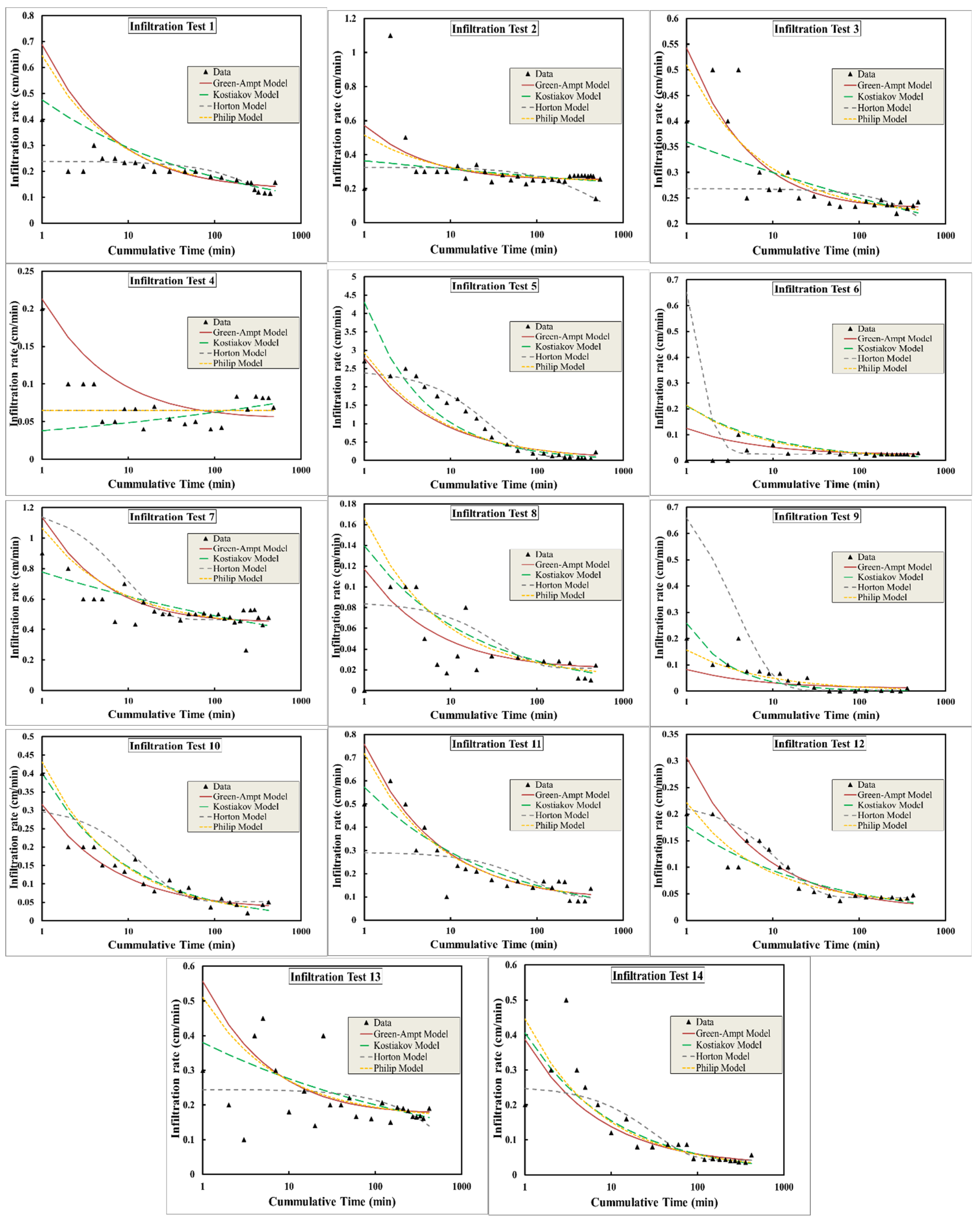 Water 14 01686 g009 550