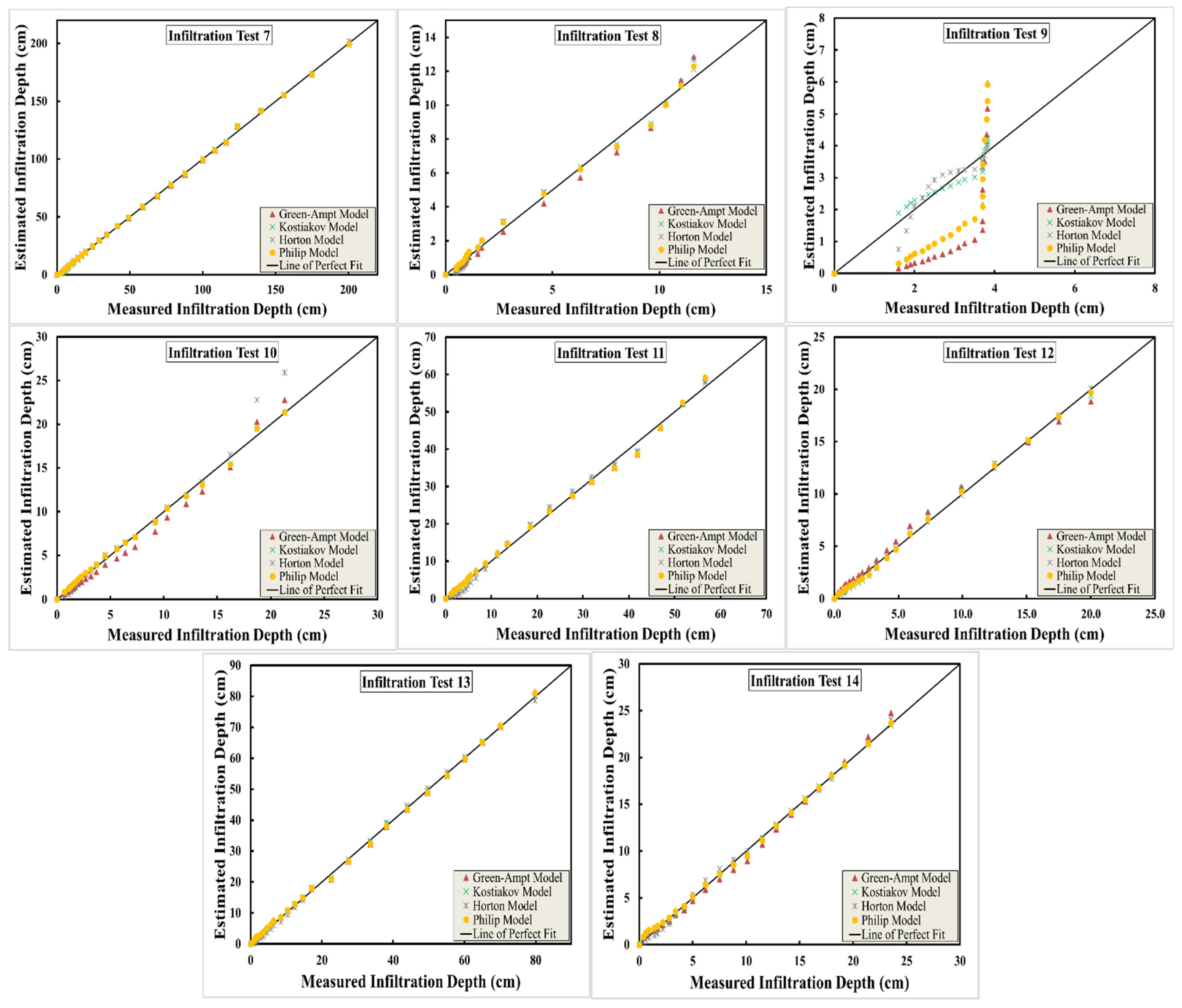 Water 14 01686 g010b 550