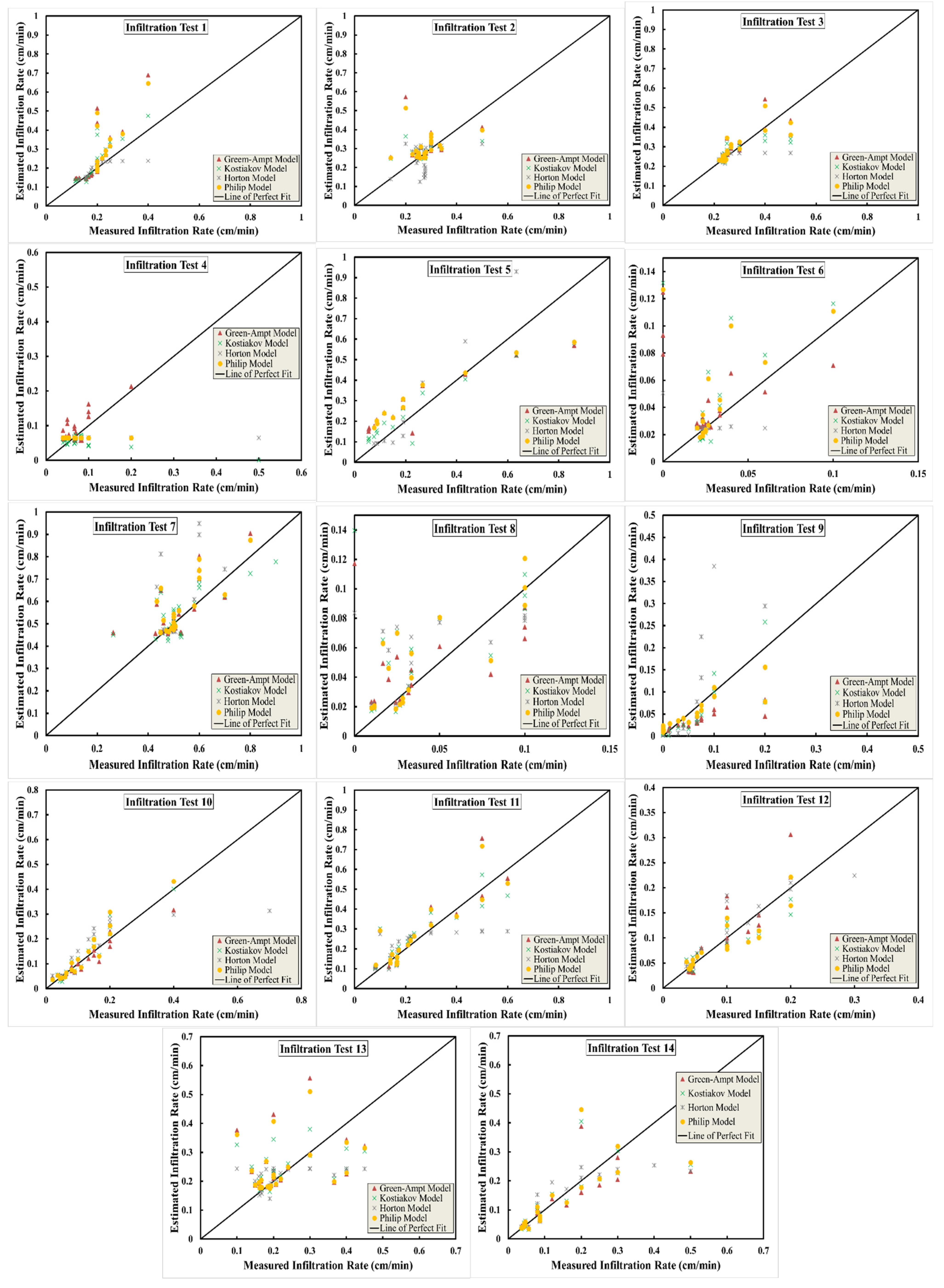 Water 14 01686 g011 550