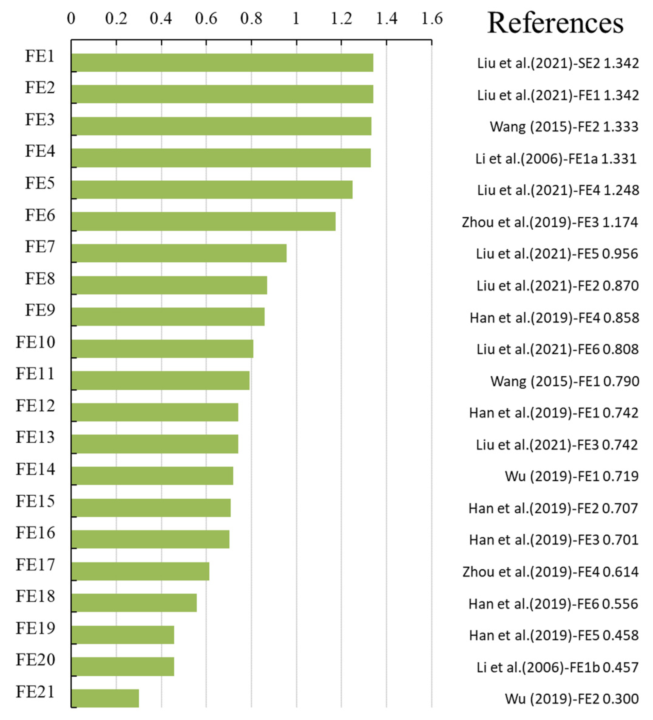 Water 14 01690 g007 550