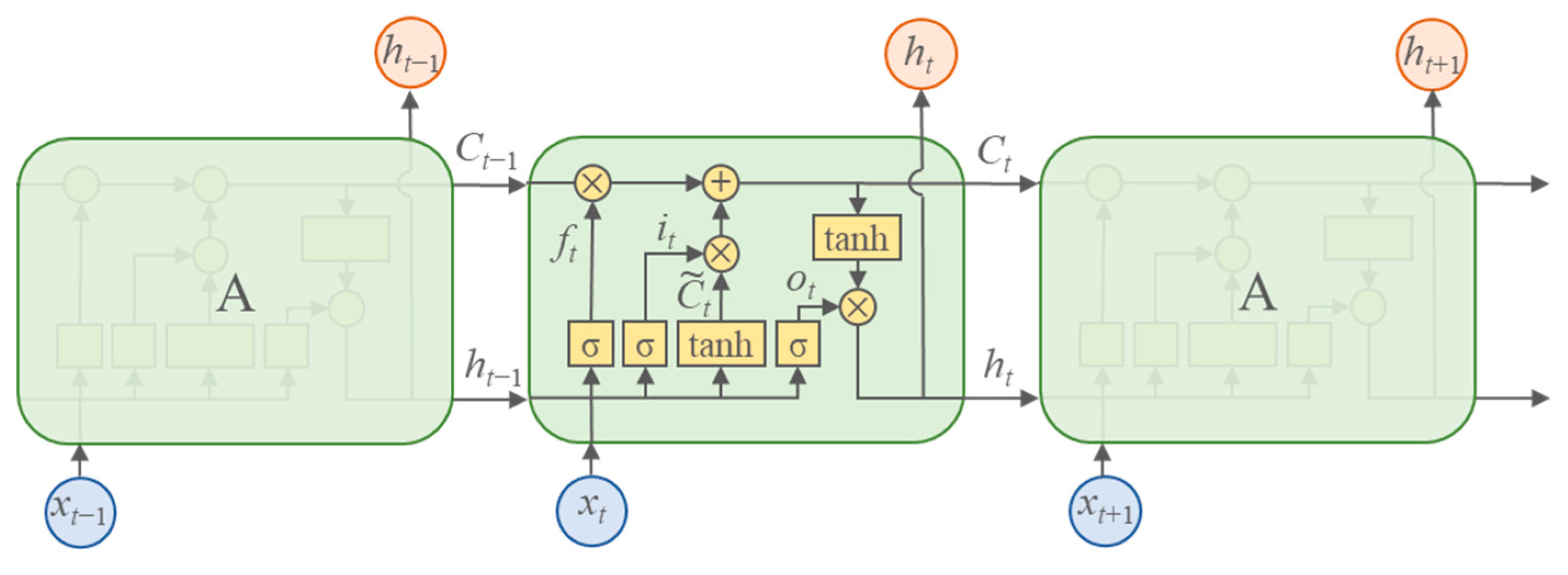 Water 14 01692 g003 550