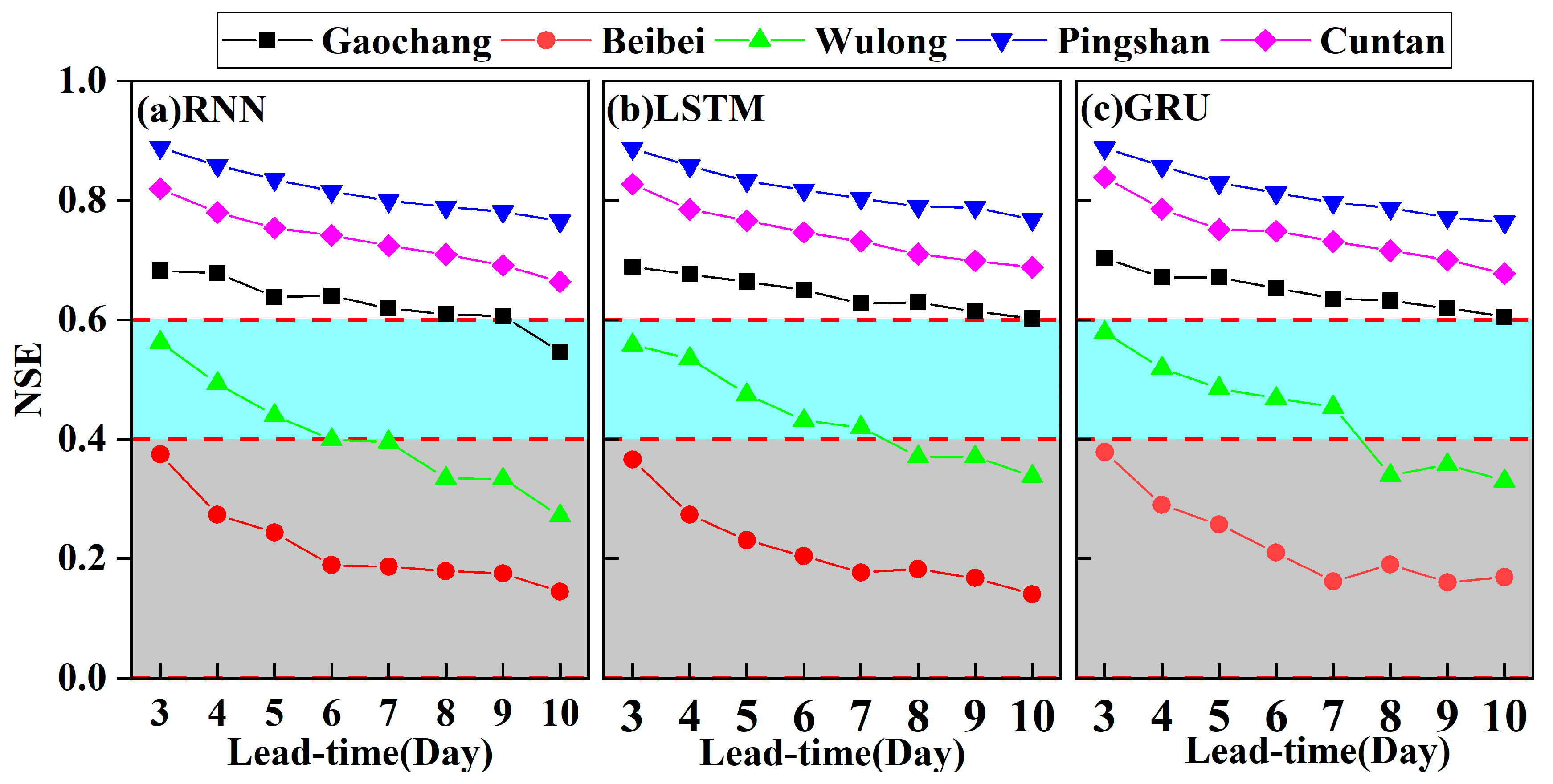 Water 14 01692 g006 550