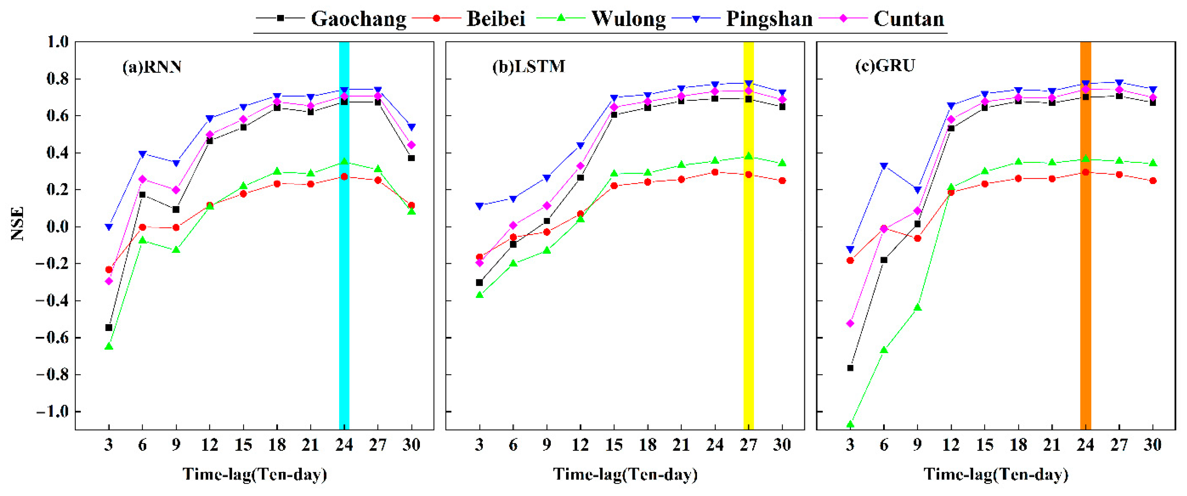 Water 14 01692 g008 550