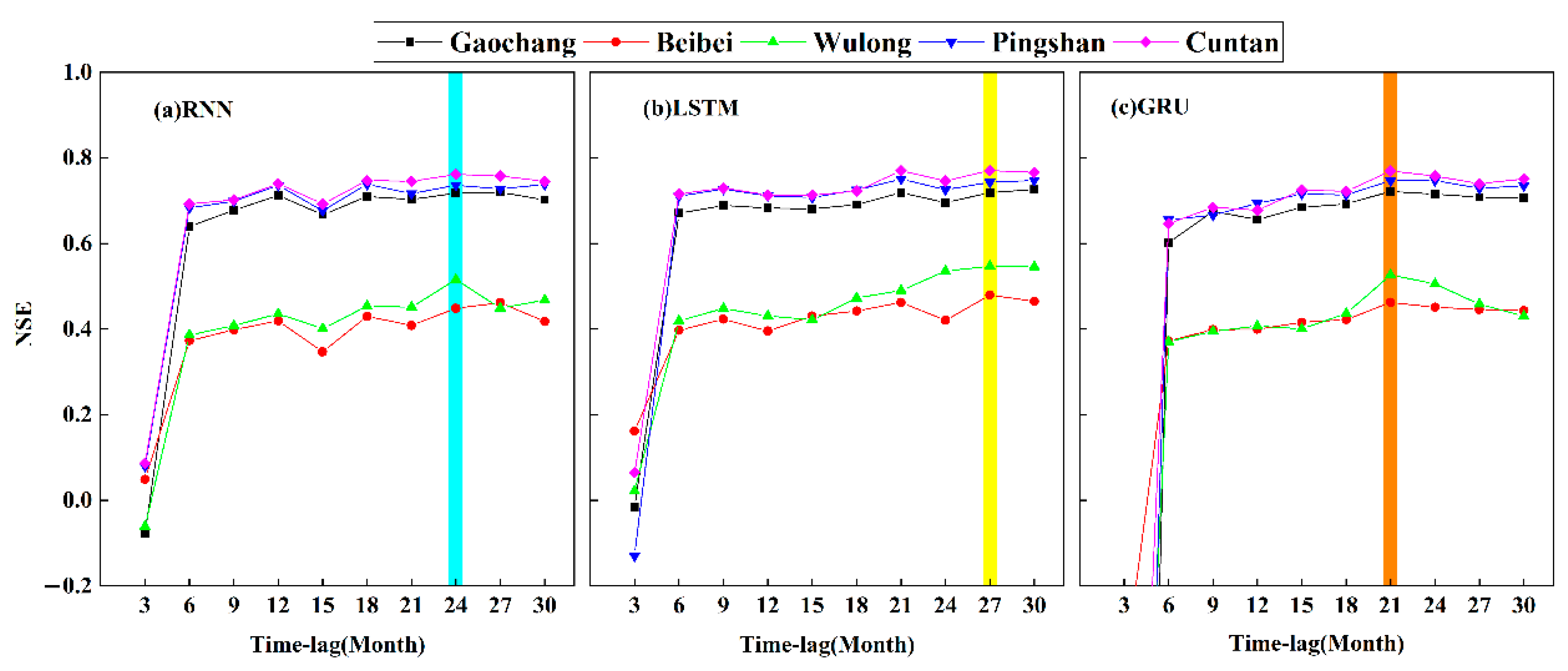 Water 14 01692 g011 550