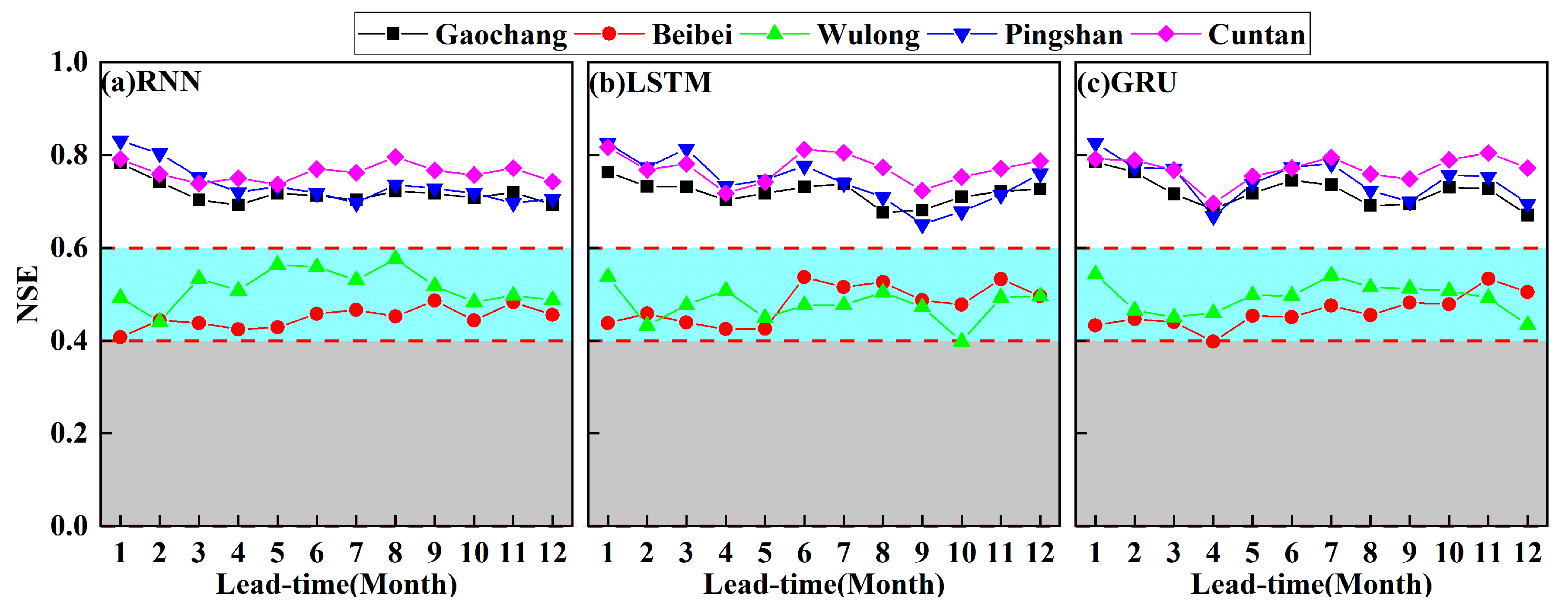Water 14 01692 g012 550