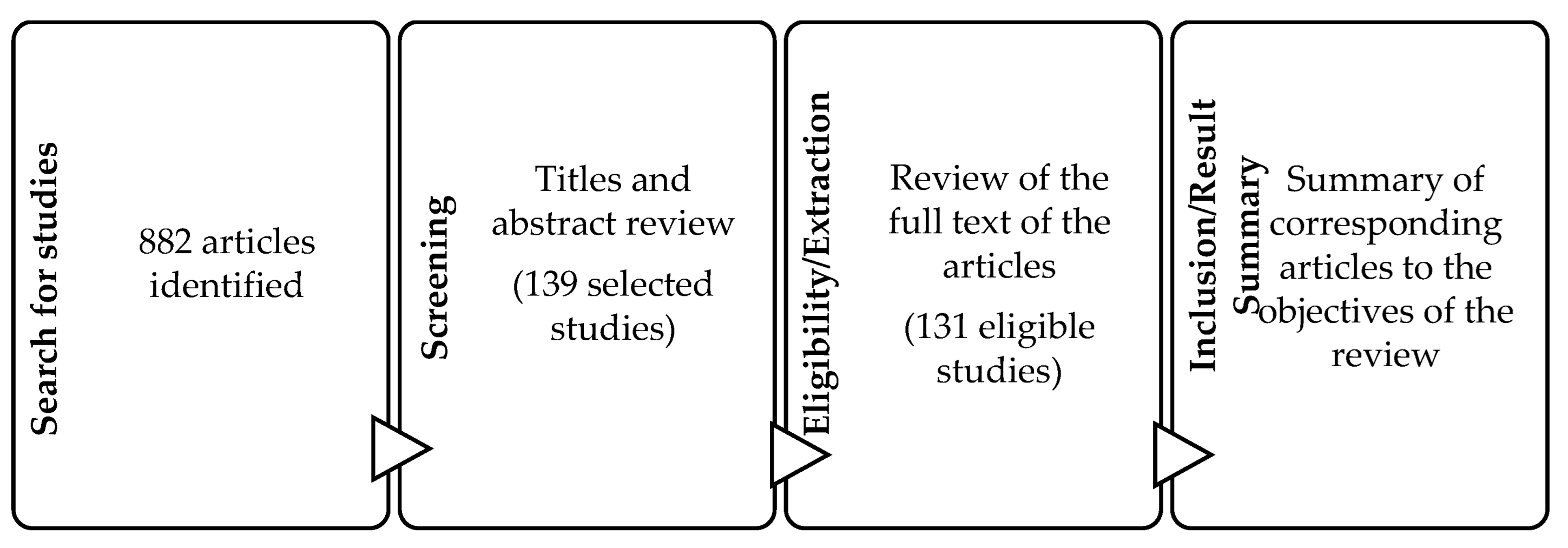 Water 14 01693 g001 Water 14 01693 g001