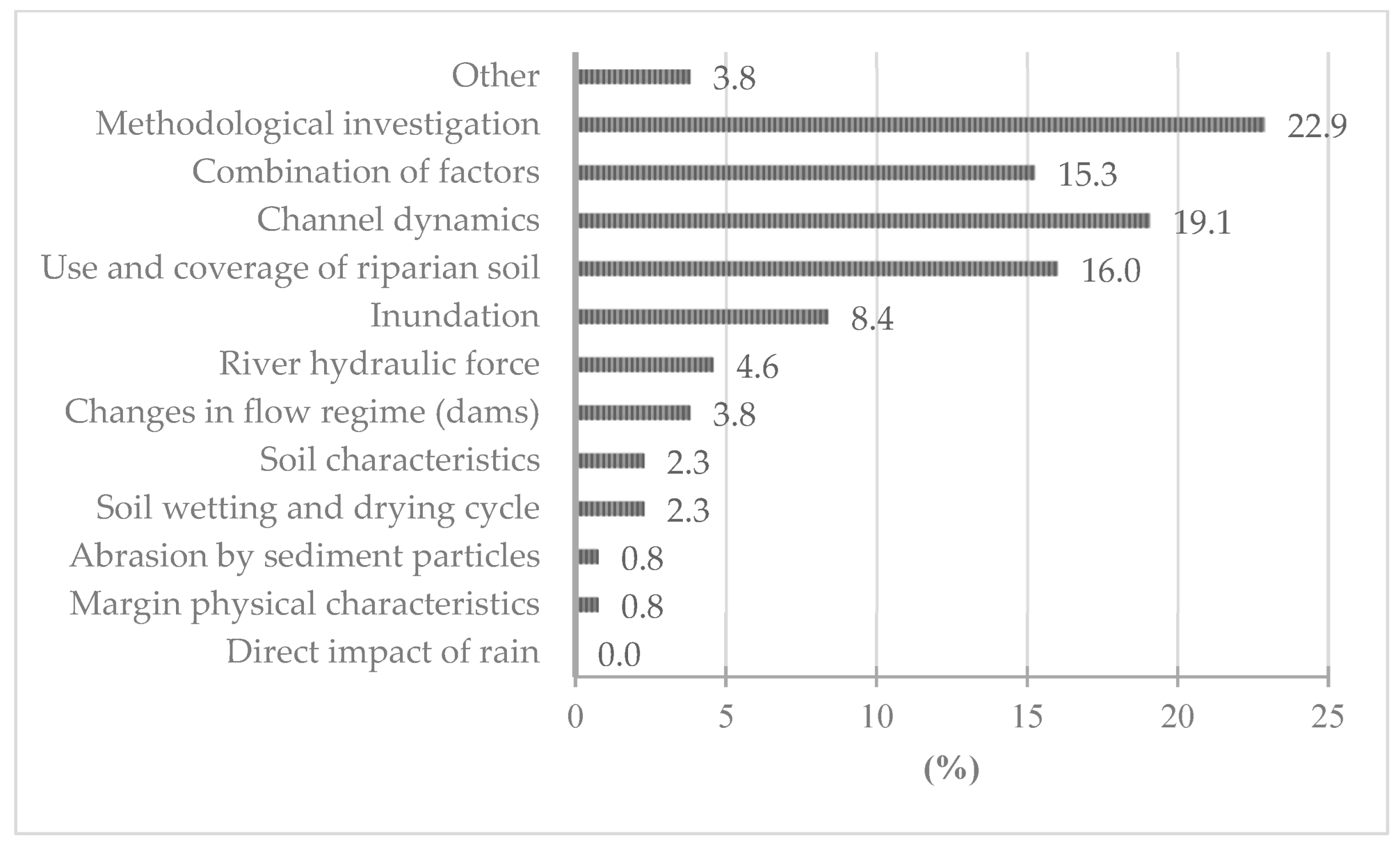 Water 14 01693 g003 Water 14 01693 g003