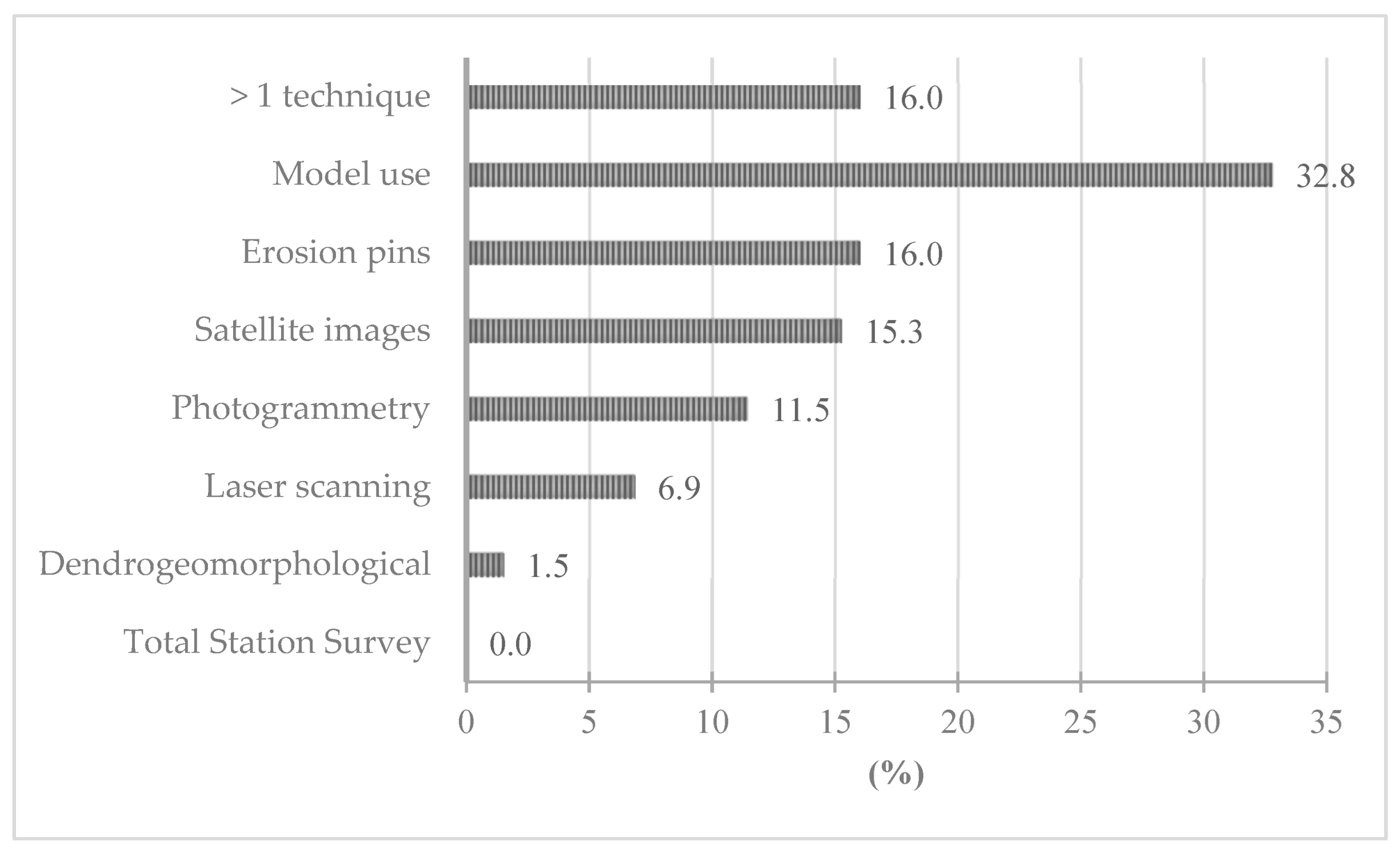 Water 14 01693 g004 Water 14 01693 g004