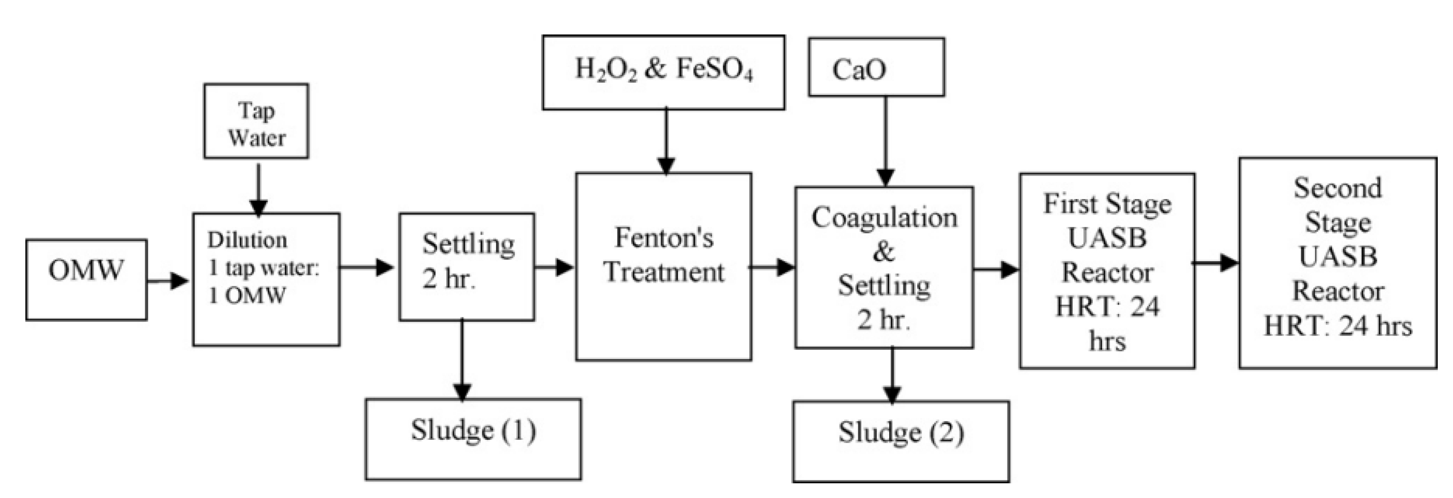 Water 14 01695 g002 Water 14 01695 g002