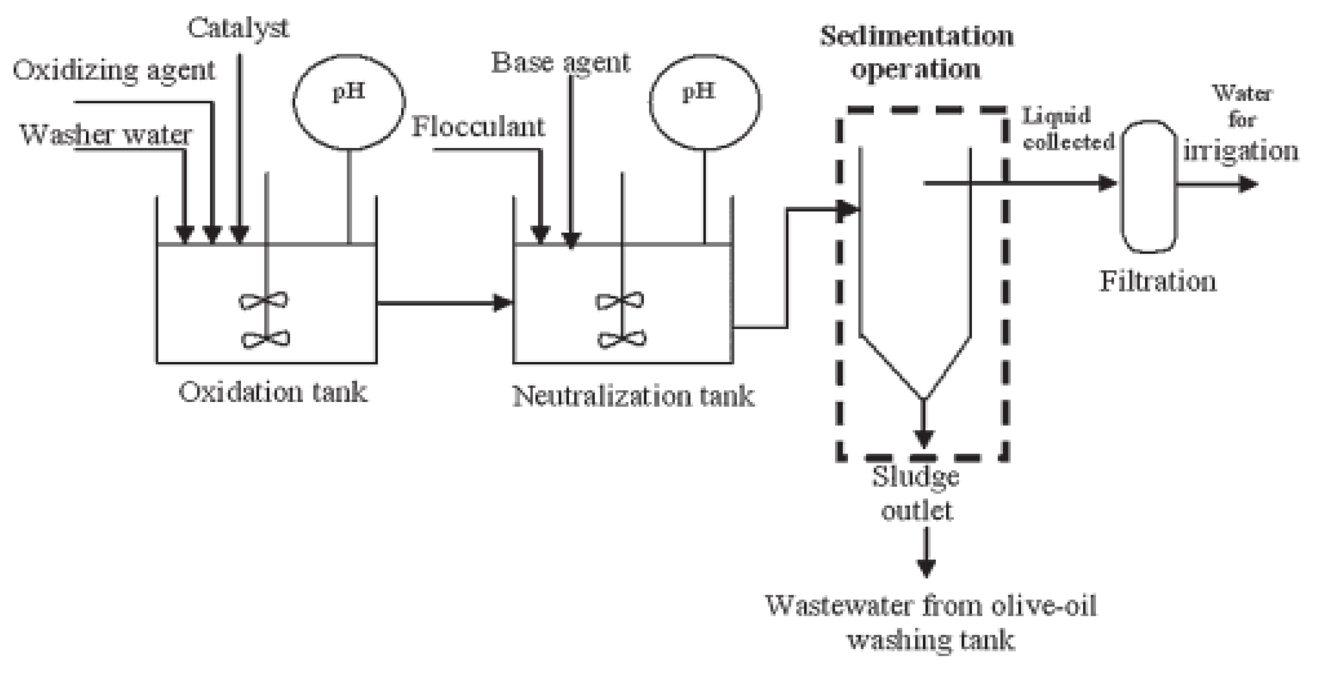 Water 14 01695 g003 Water 14 01695 g003