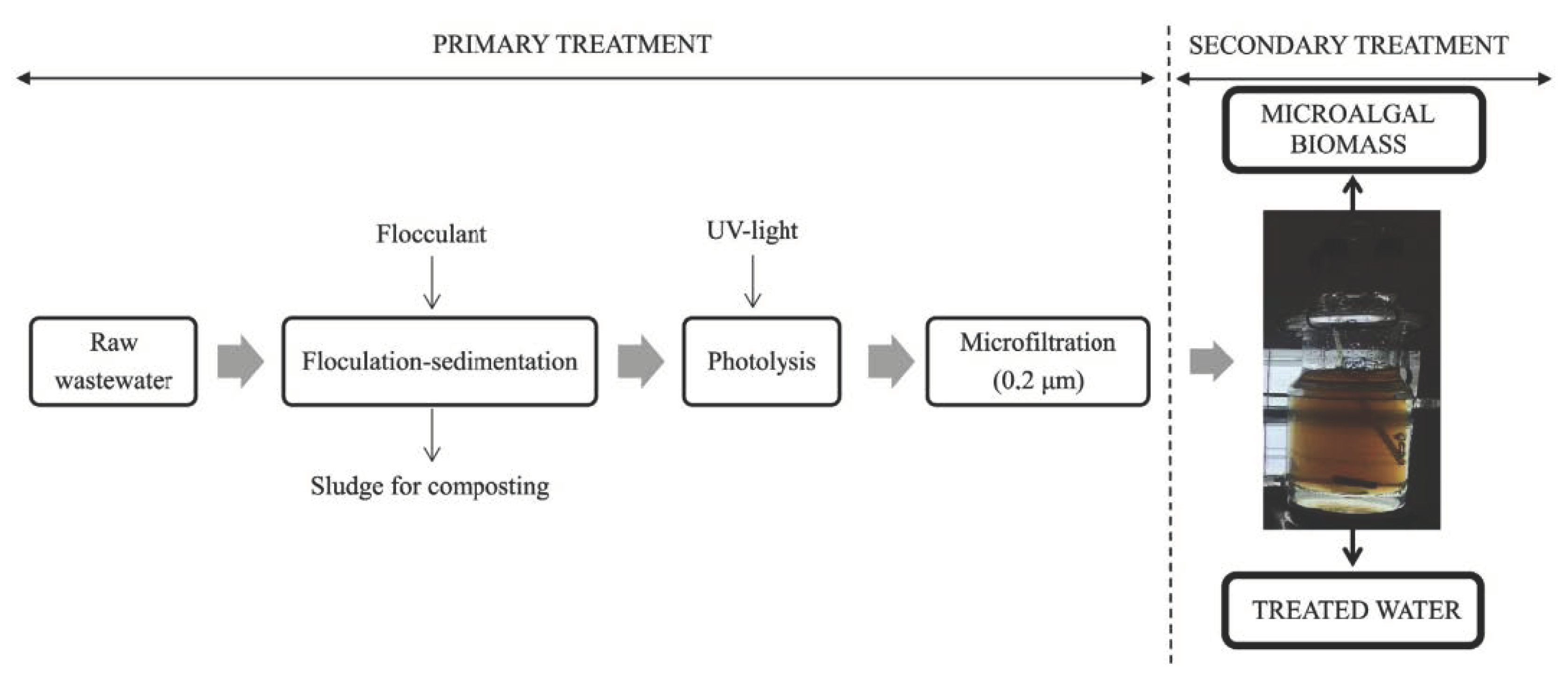 Water 14 01695 g005 Water 14 01695 g005