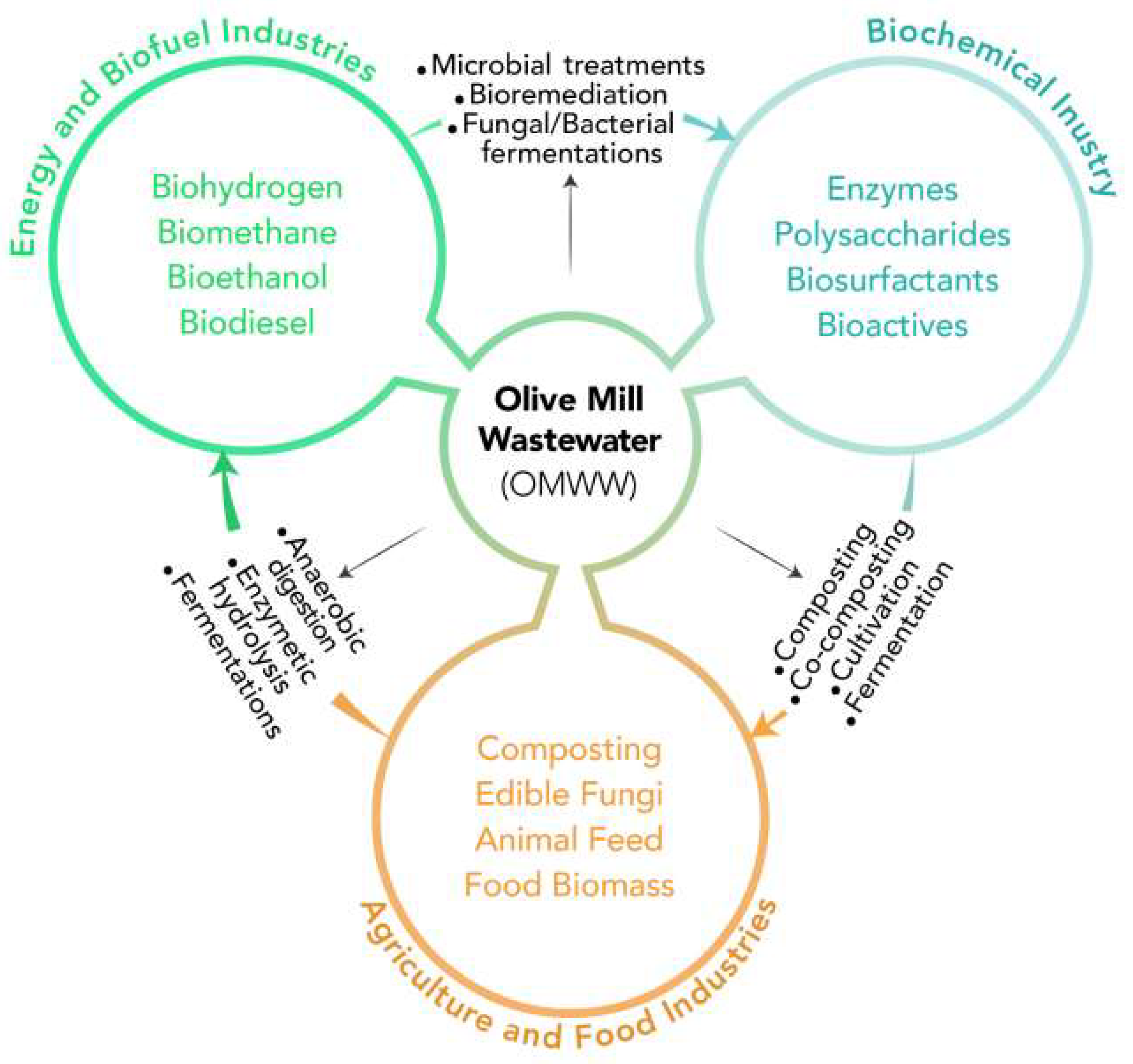 Water 14 01695 g006 Water 14 01695 g006