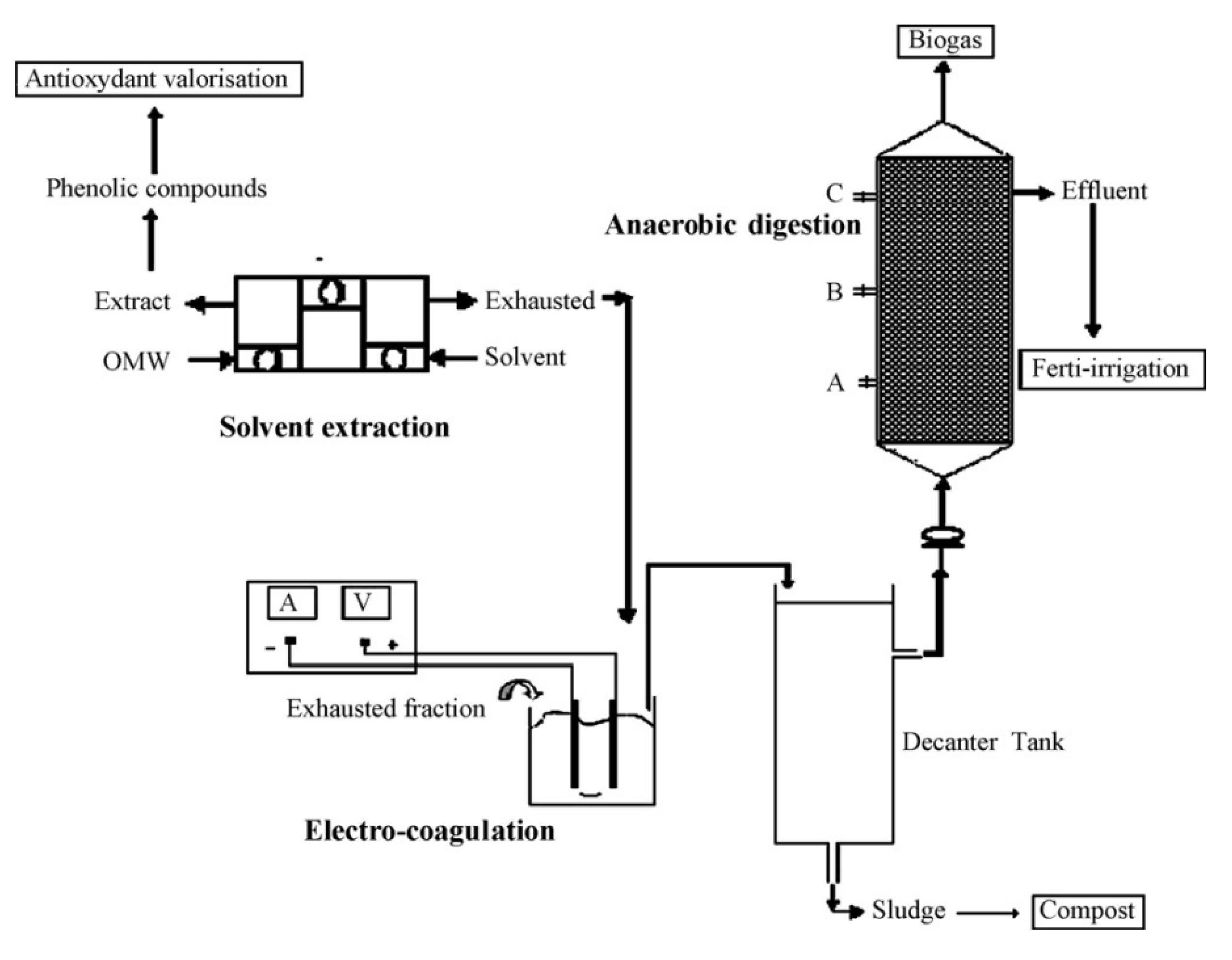 Water 14 01695 g007 Water 14 01695 g007