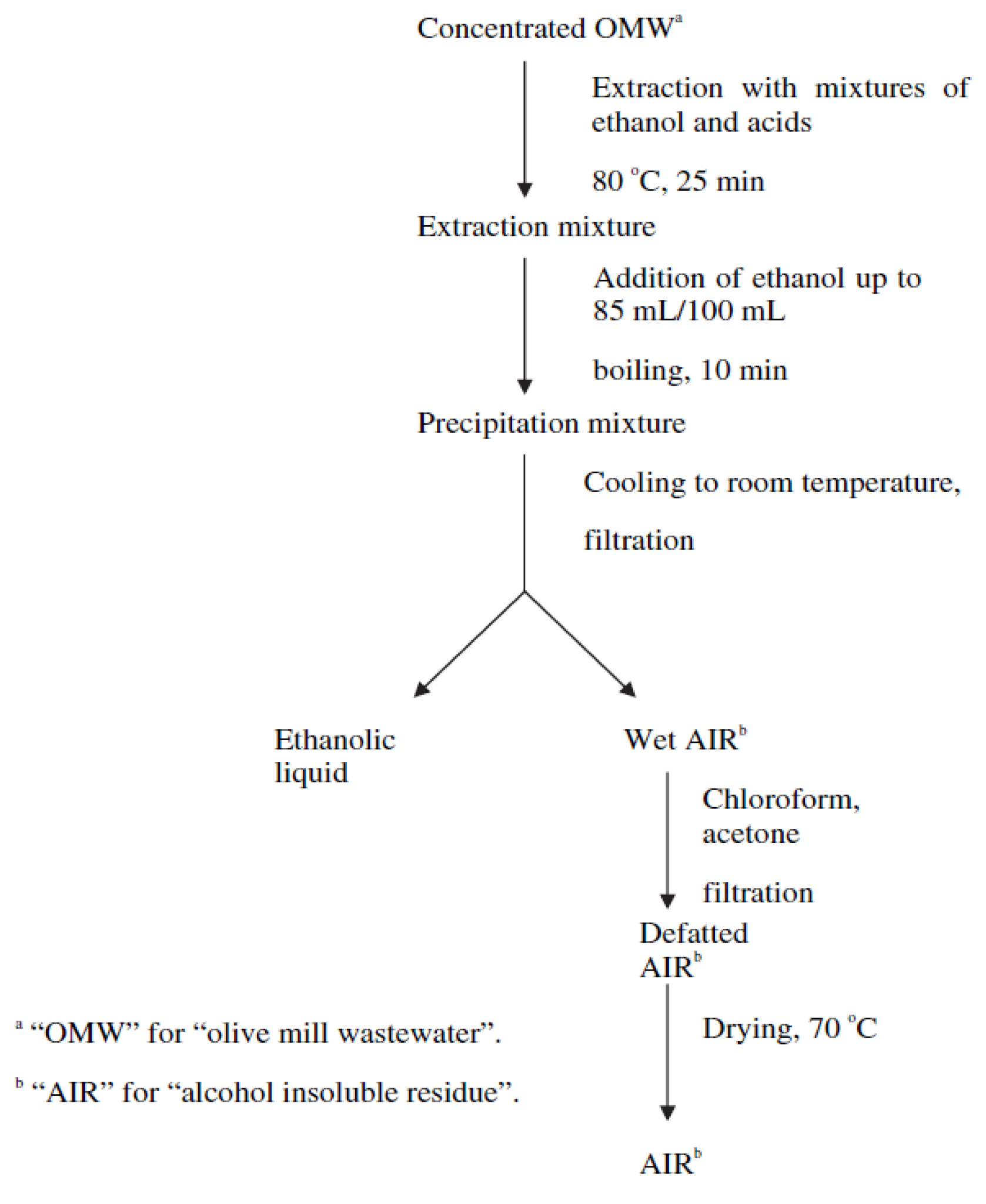 Water 14 01695 g009 Water 14 01695 g009