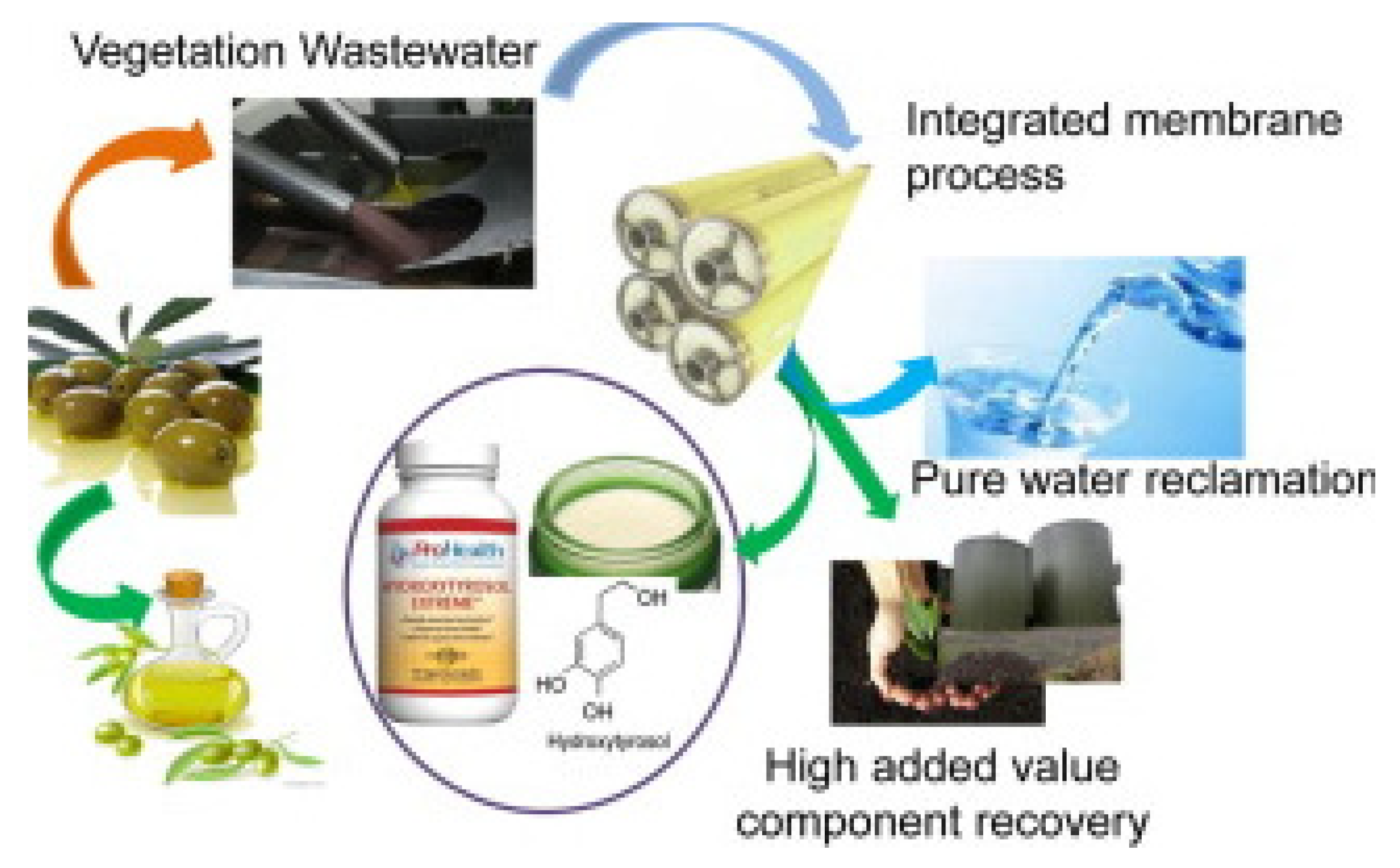 Water 14 01695 g012 Water 14 01695 g012