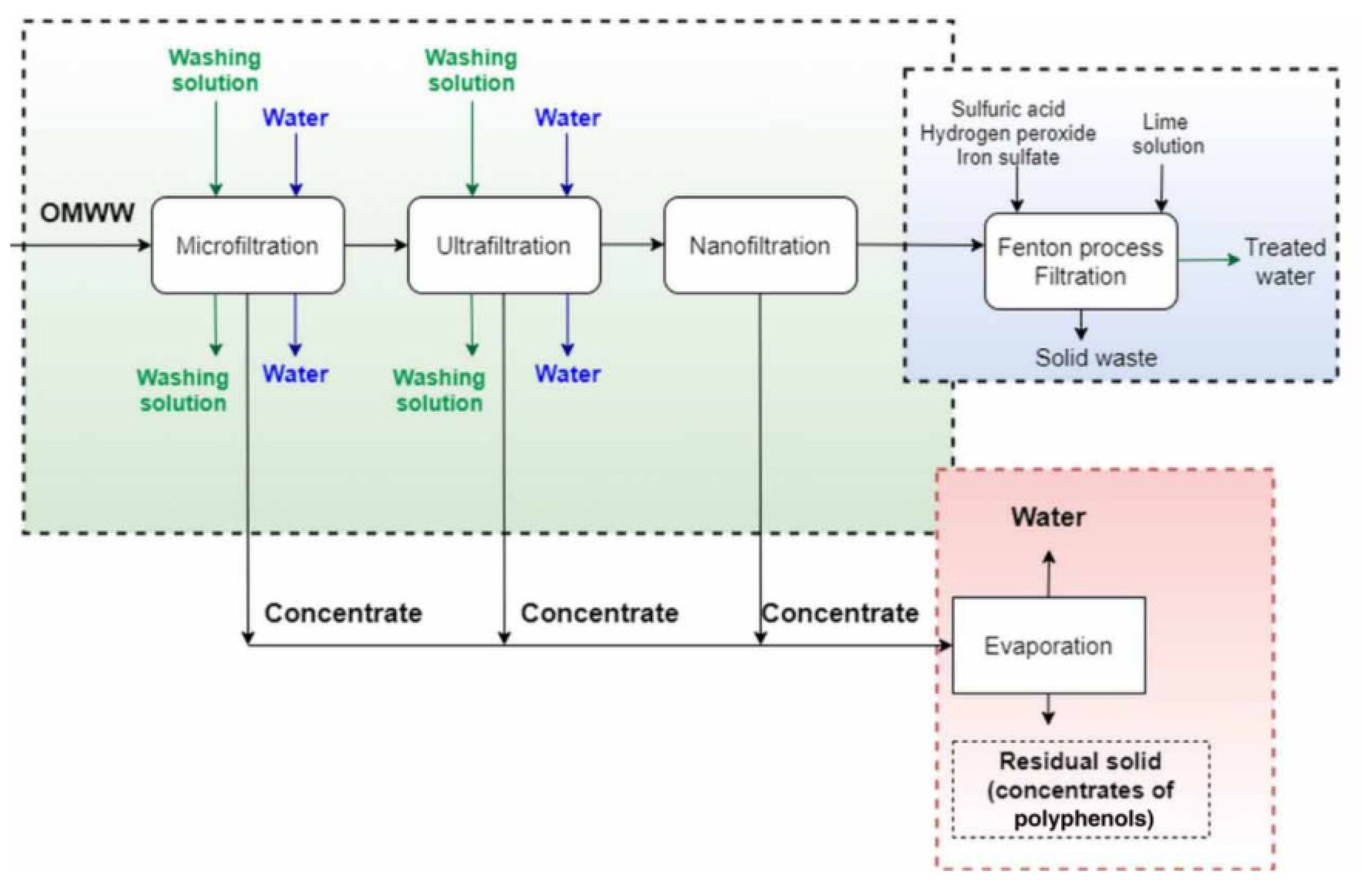 Water 14 01695 g014 Water 14 01695 g014