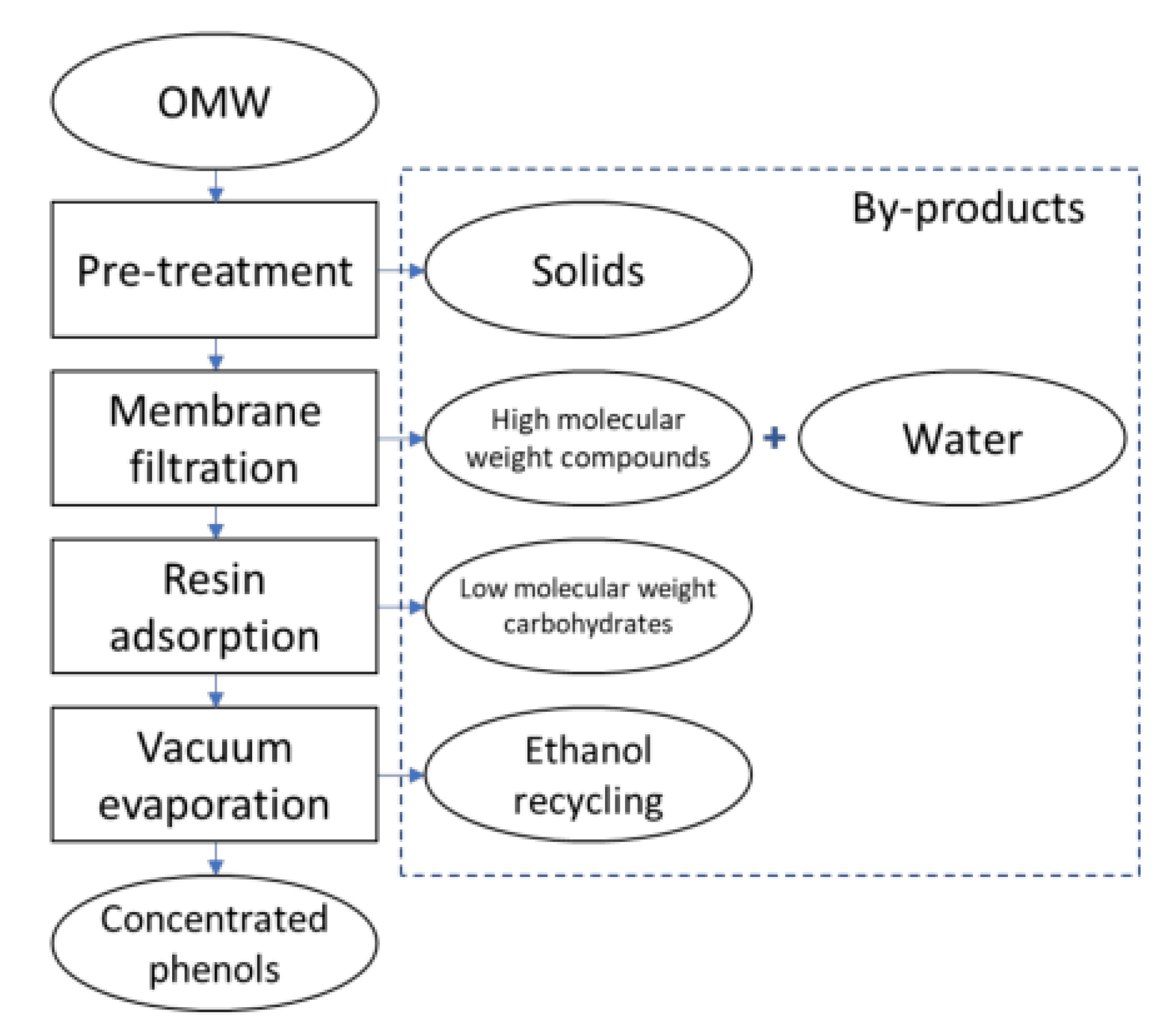 Water 14 01695 g015 Water 14 01695 g015