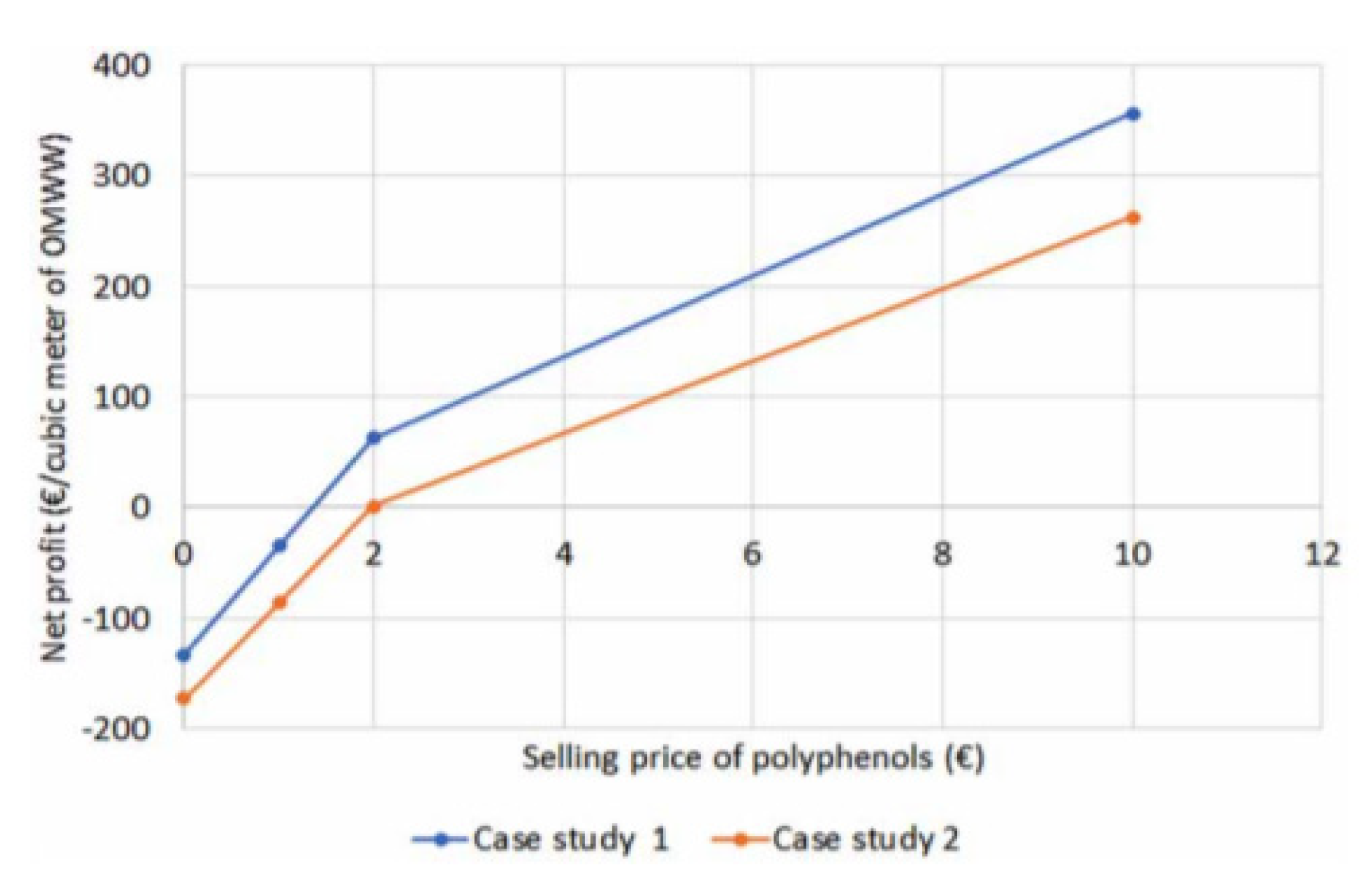 Water 14 01695 g016 Water 14 01695 g016