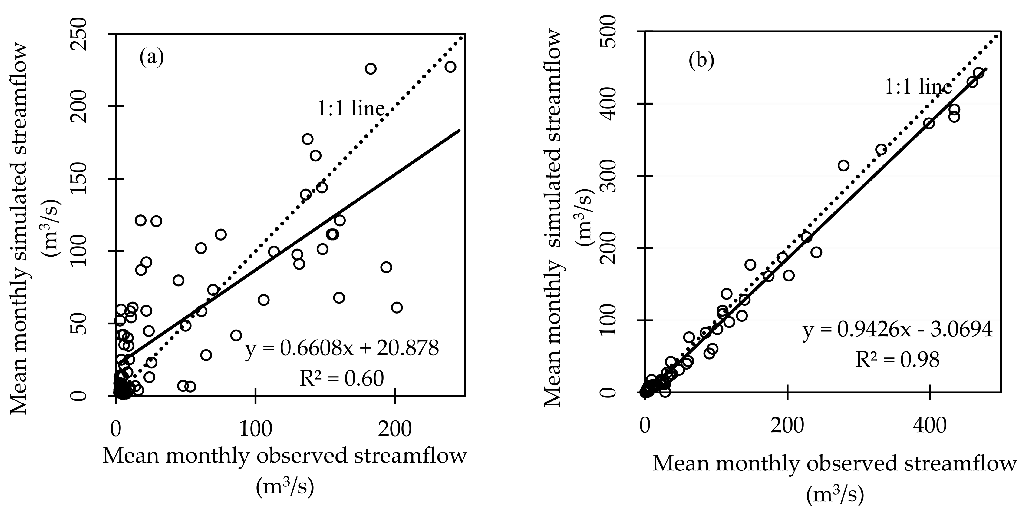 Water | Free Full-Text | Metrics Assessment and Streamflow Modeling ...