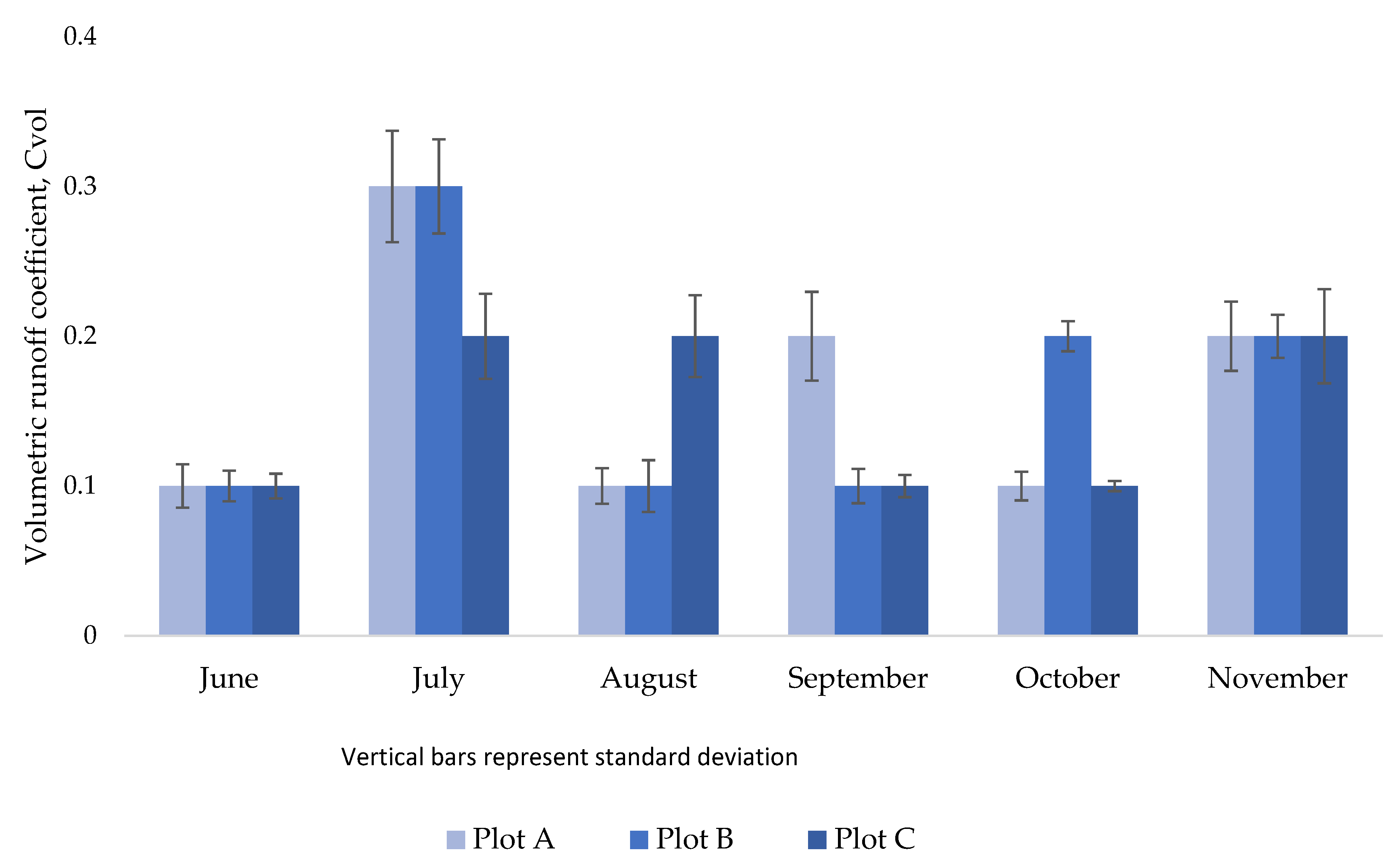 Water 14 01700 g004 550