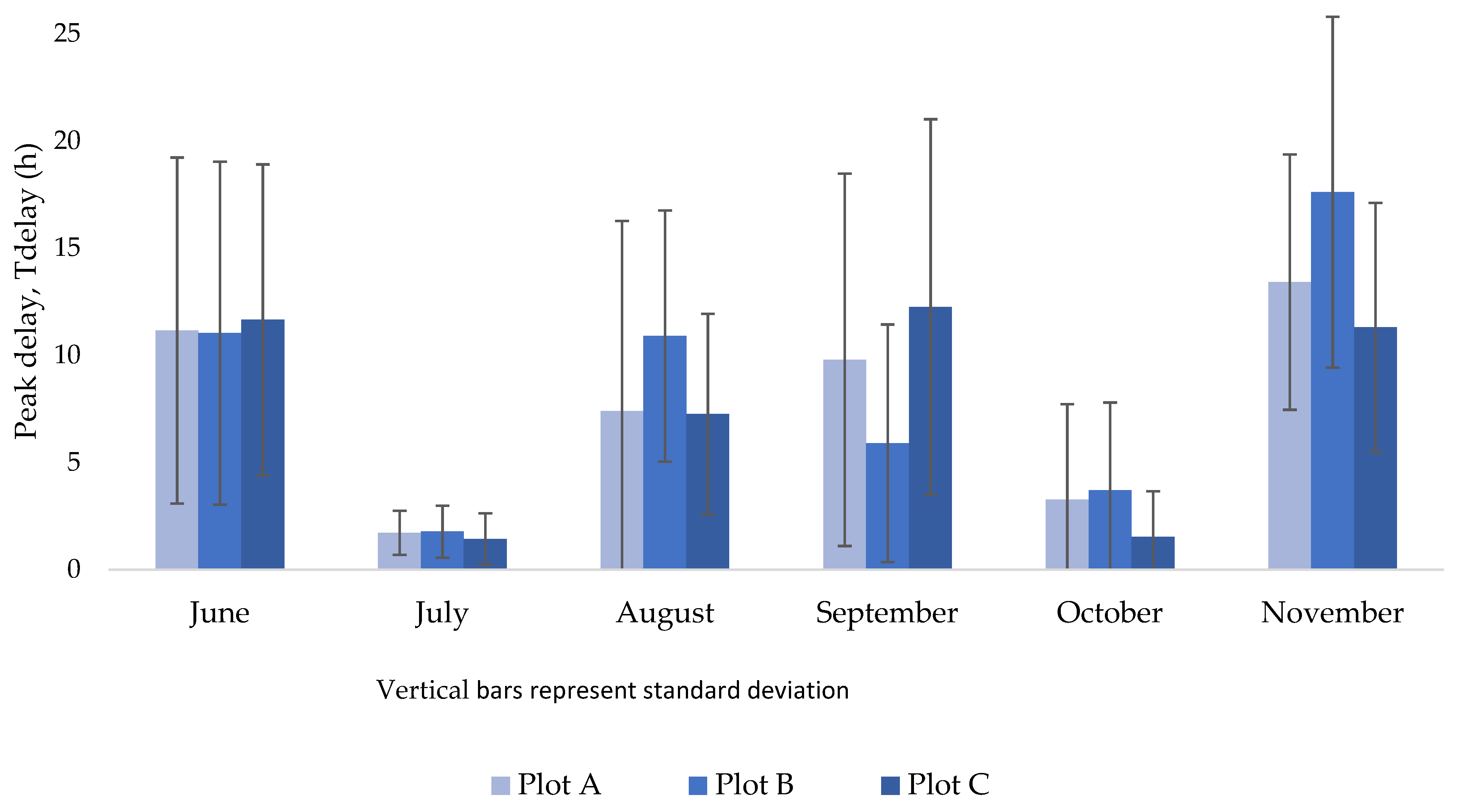 Water 14 01700 g006 550