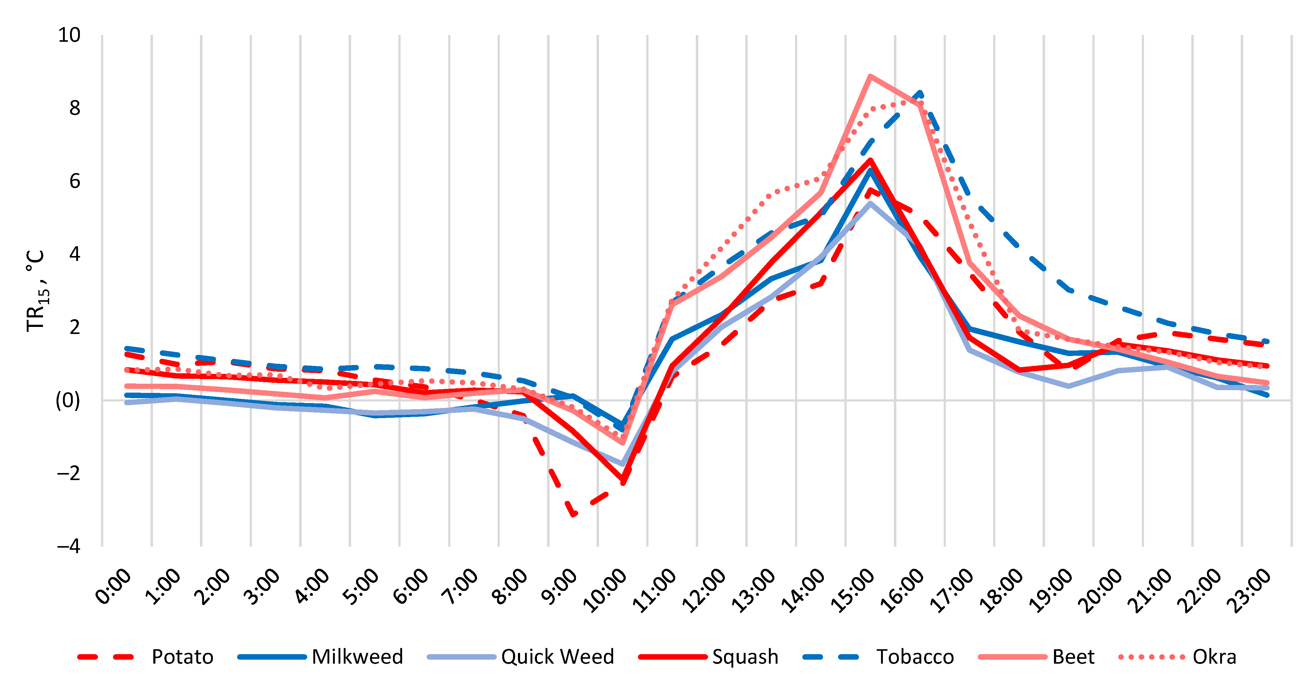 Water 14 01700 g009 550