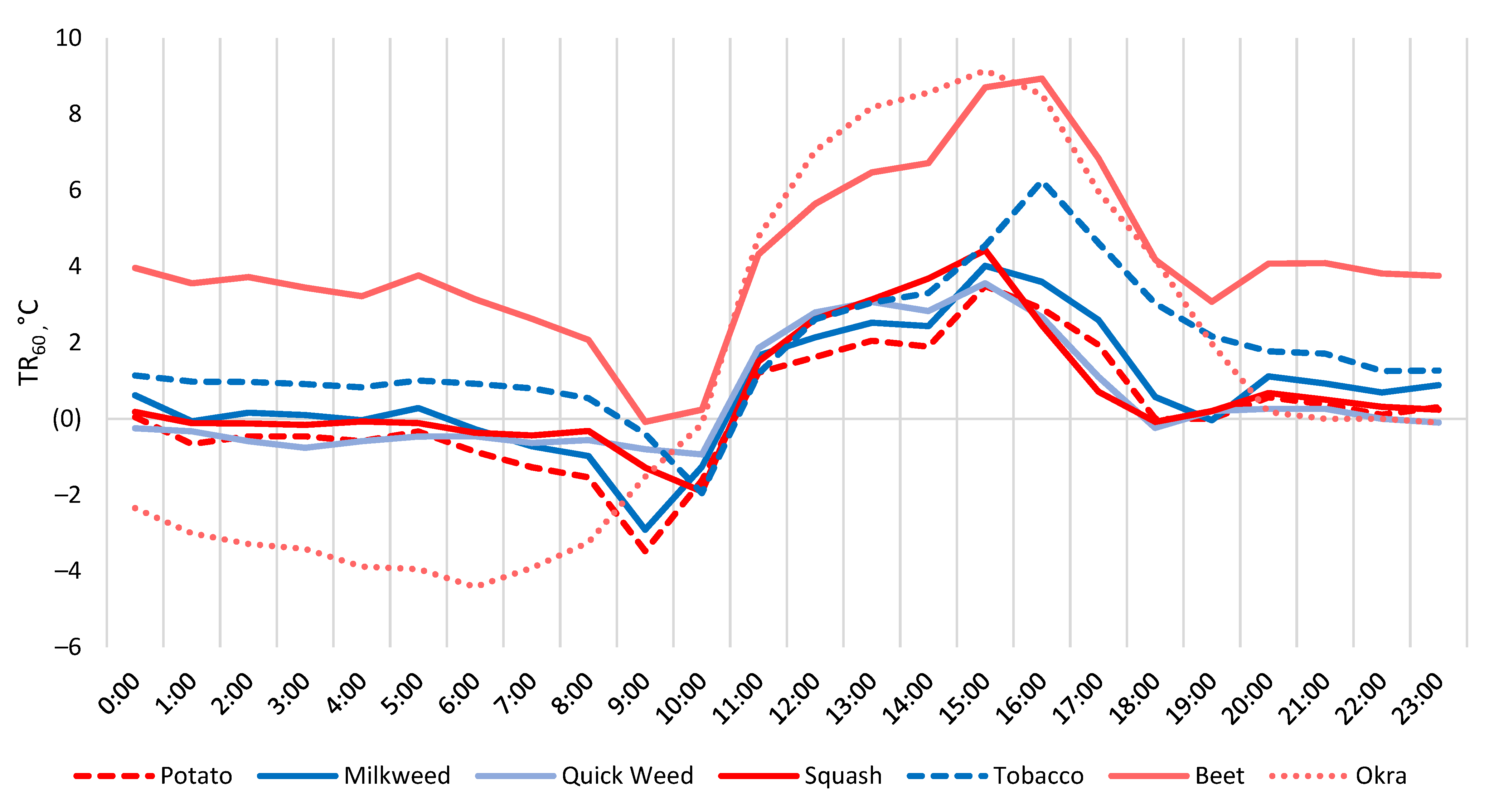 Water 14 01700 g010 550