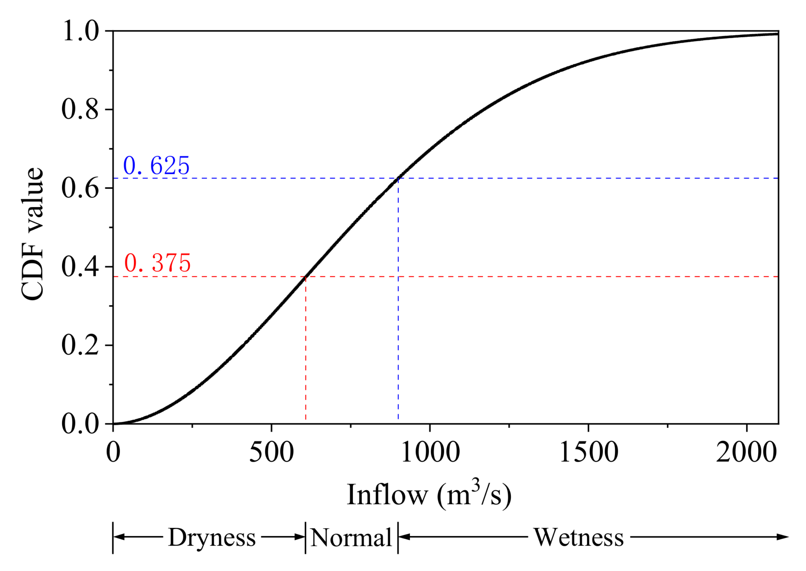 Water 14 01701 g004 550
