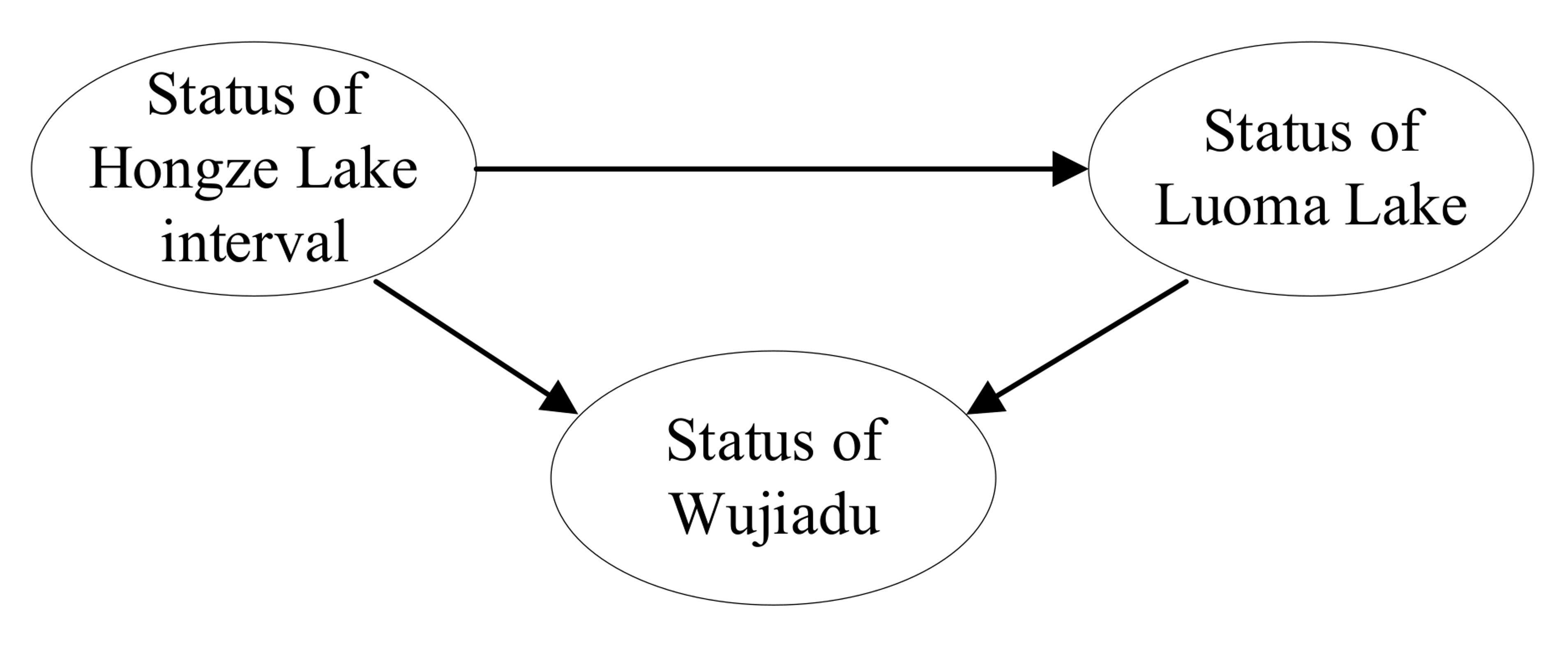 Water 14 01701 g010 550