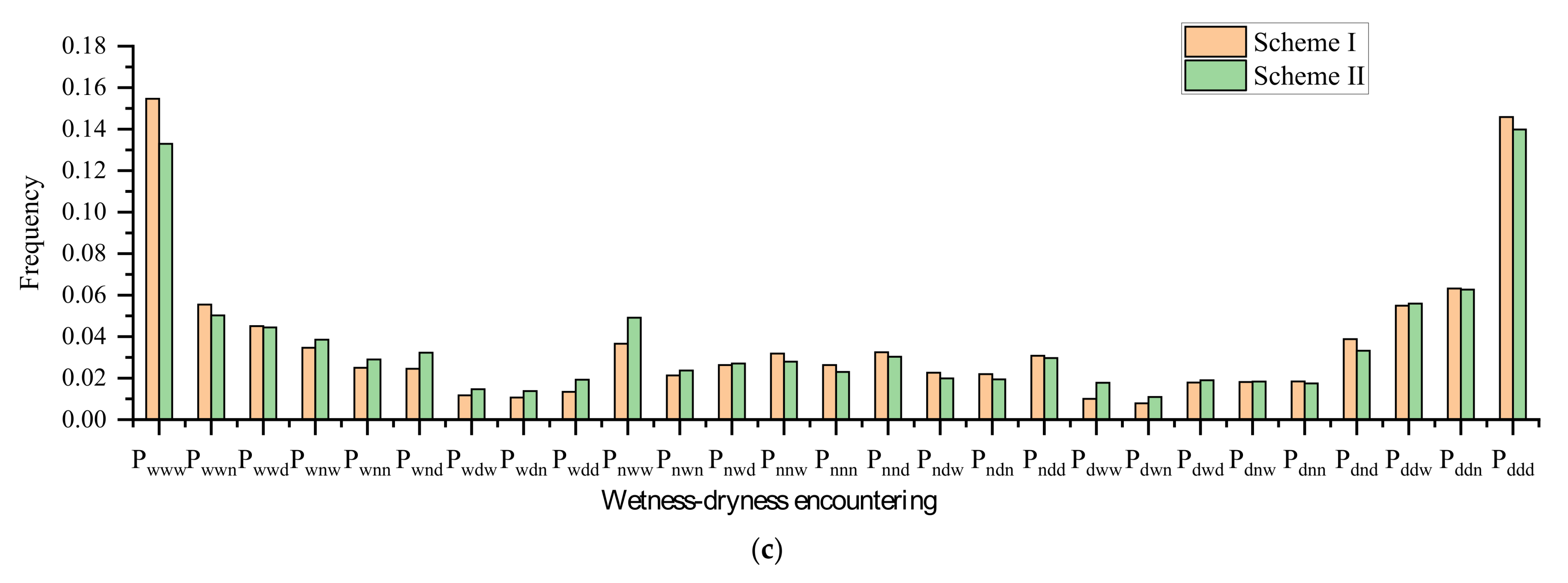 Water 14 01701 g014b 550