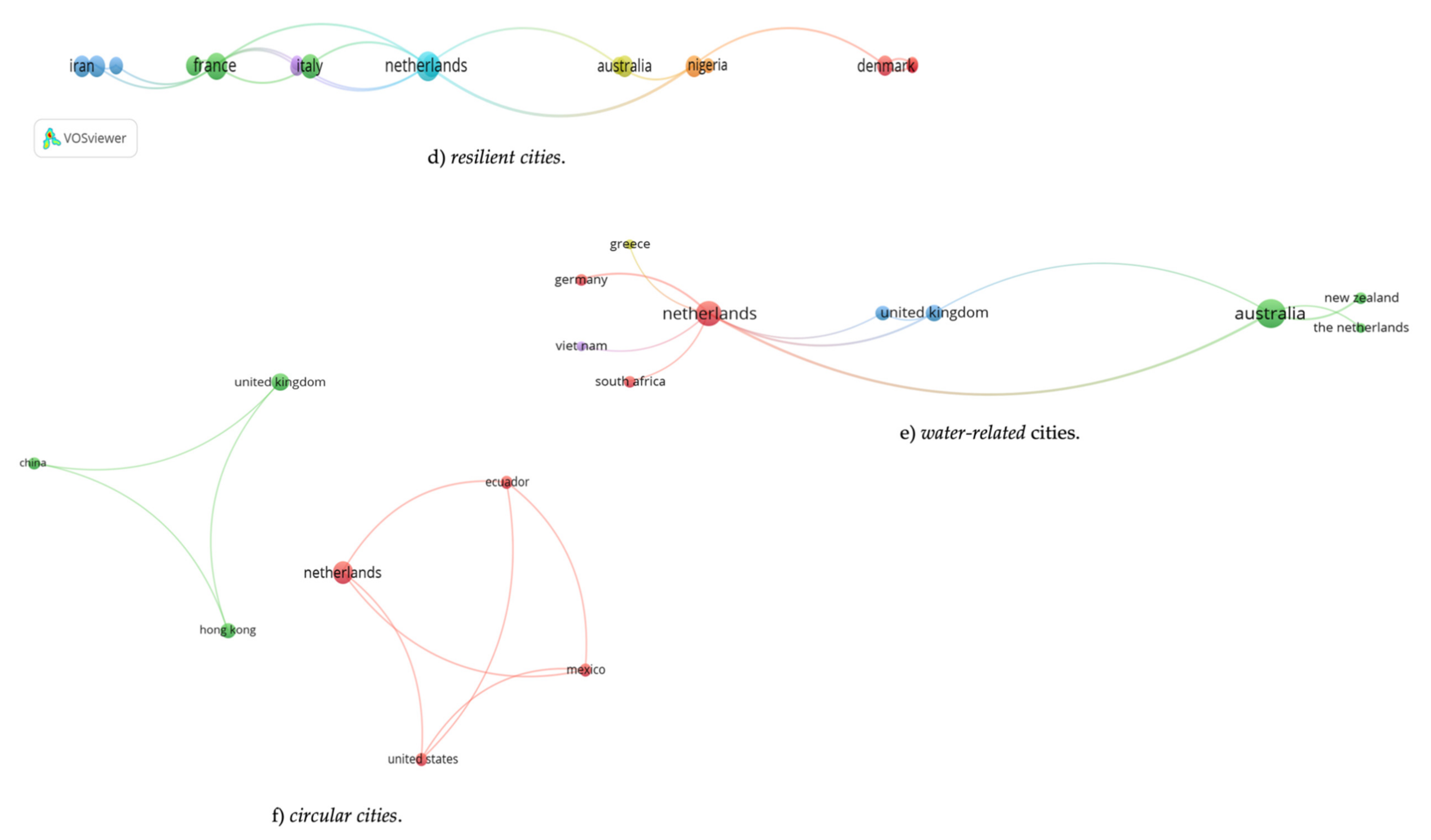 Water 14 01703 g003b