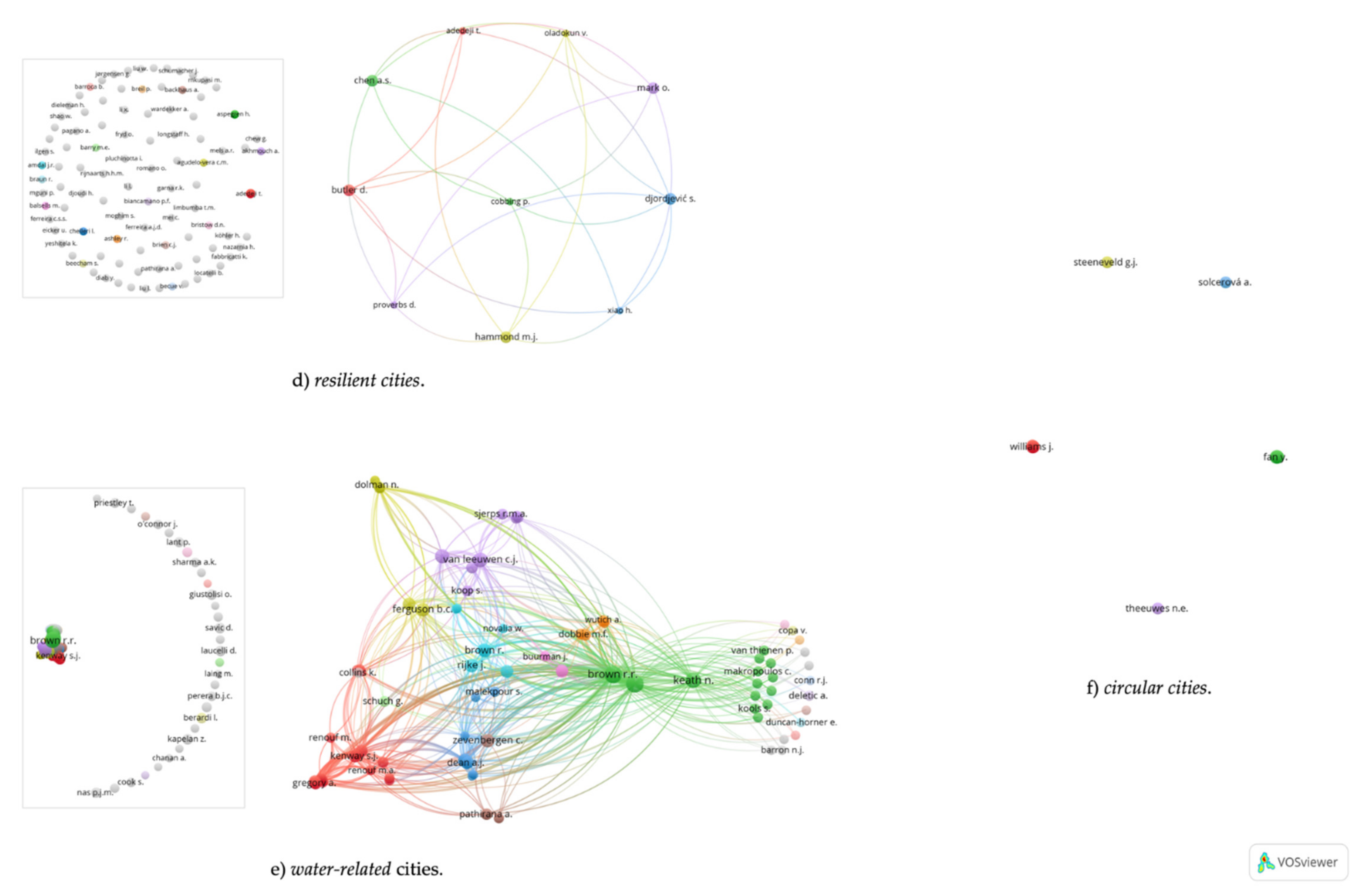 Water 14 01703 g004b