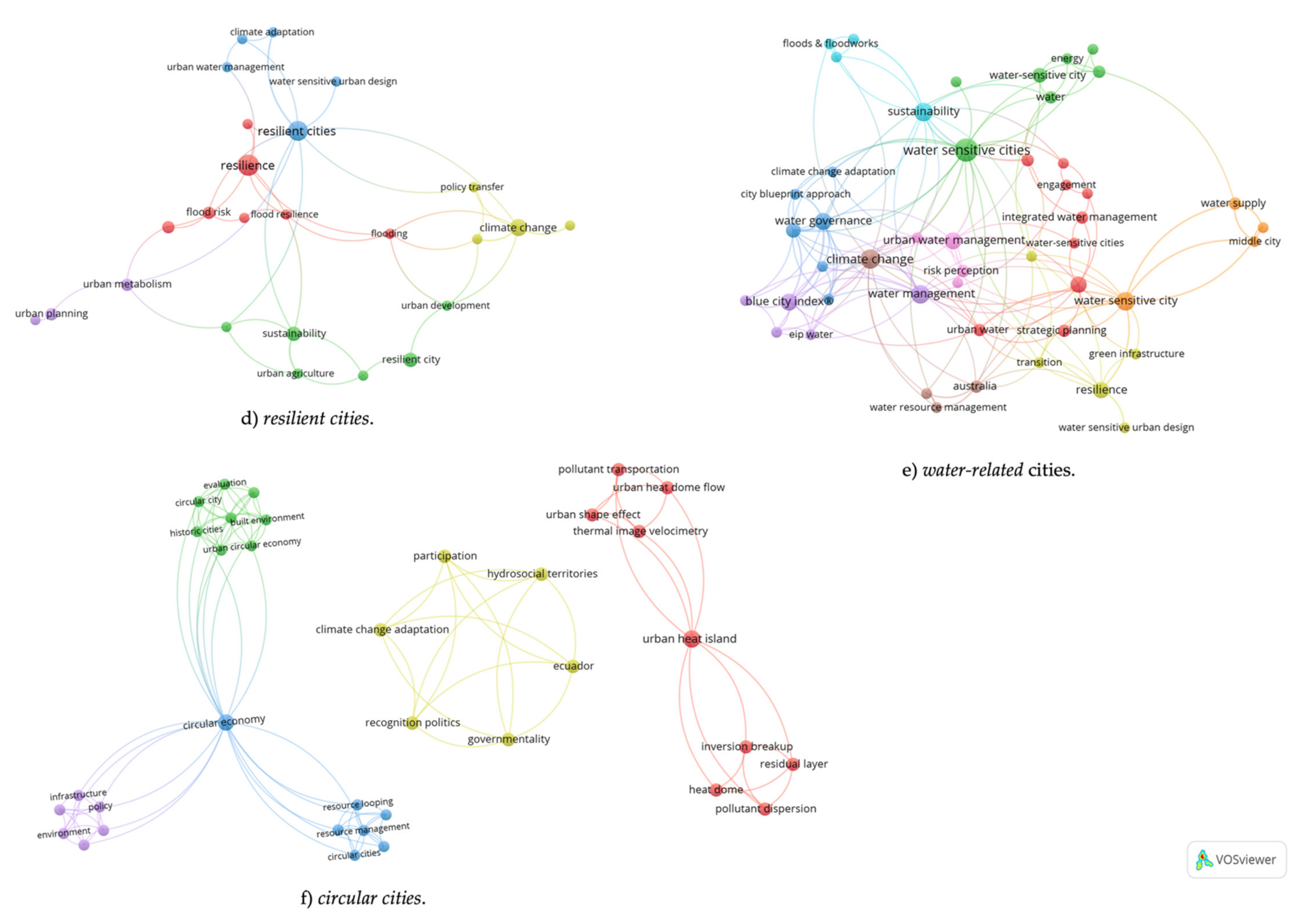 Water 14 01703 g005b