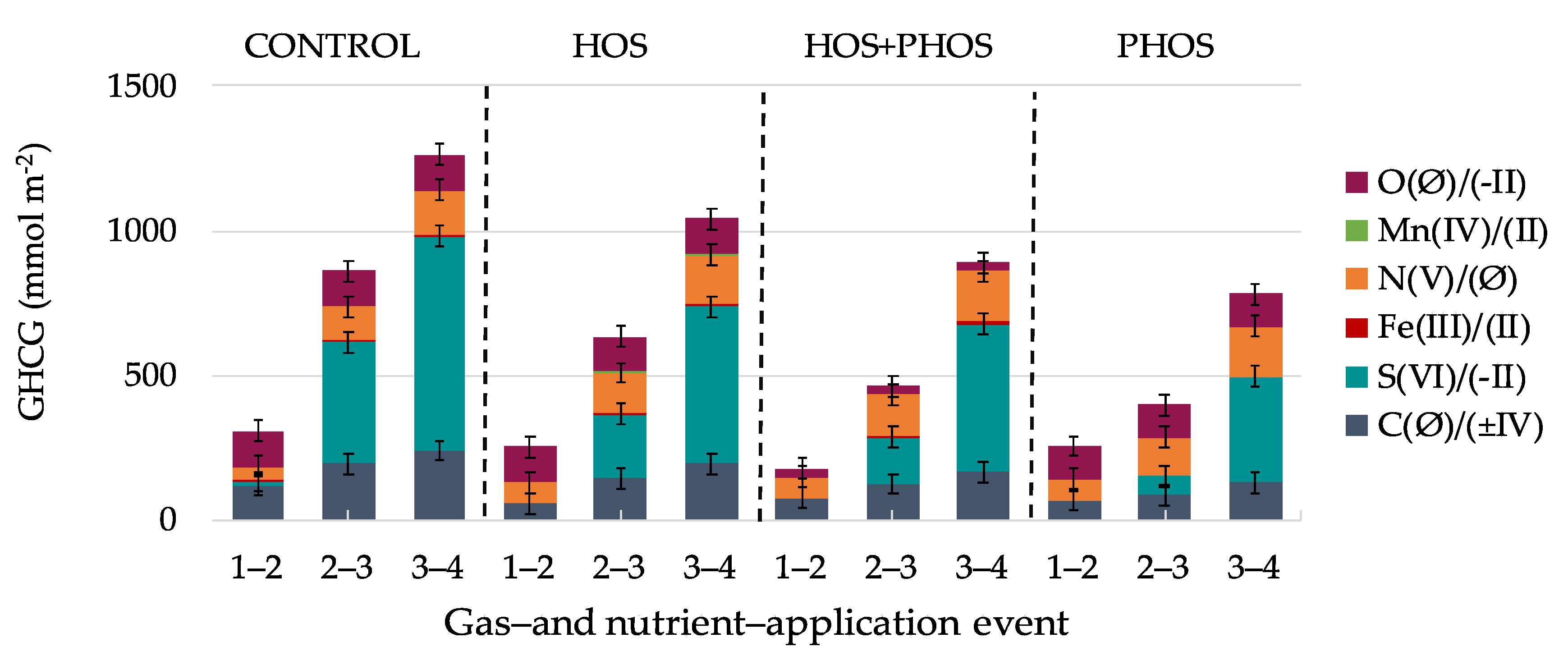 Water 14 01705 g006 550