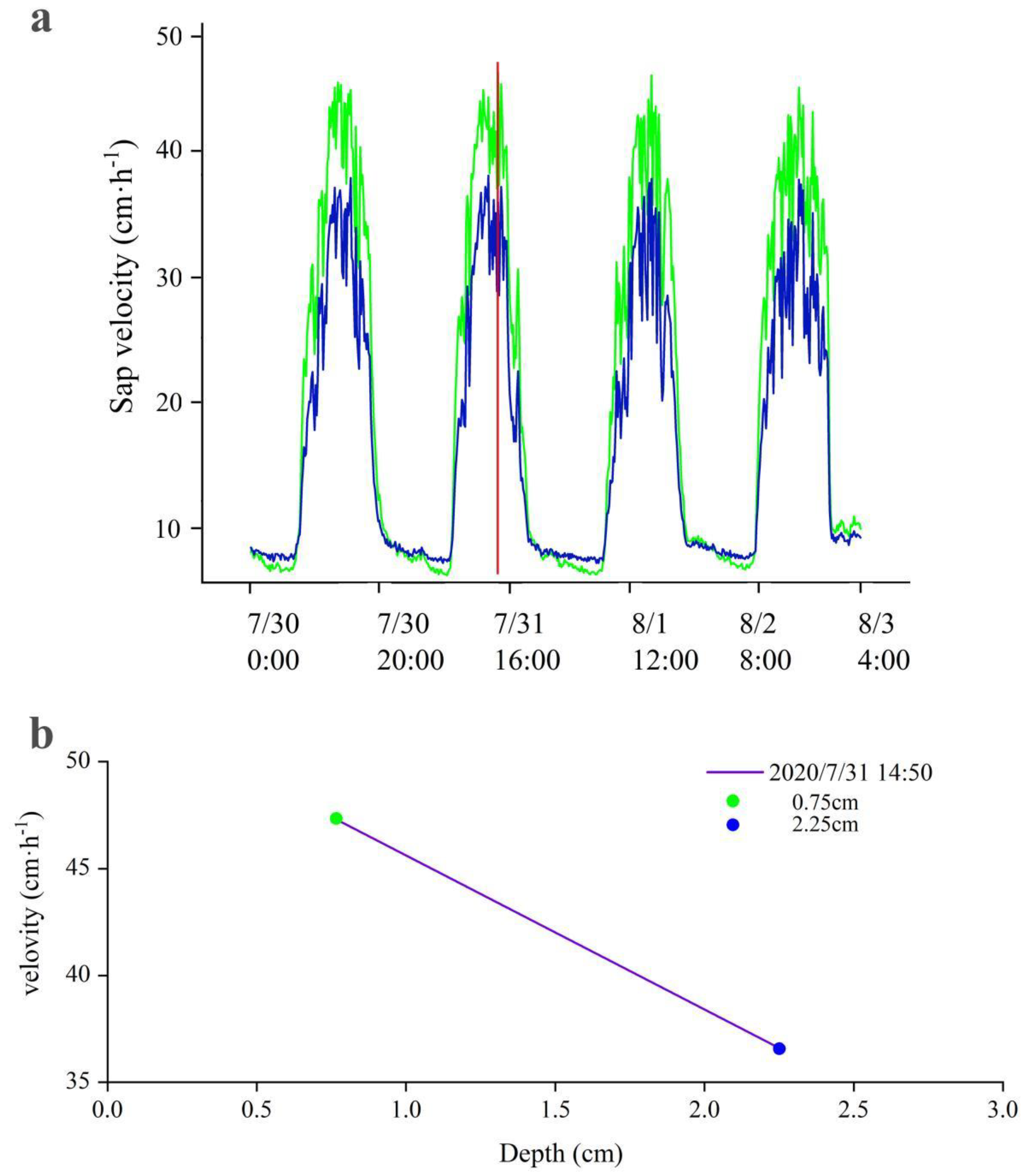 Water 14 01707 g004 550