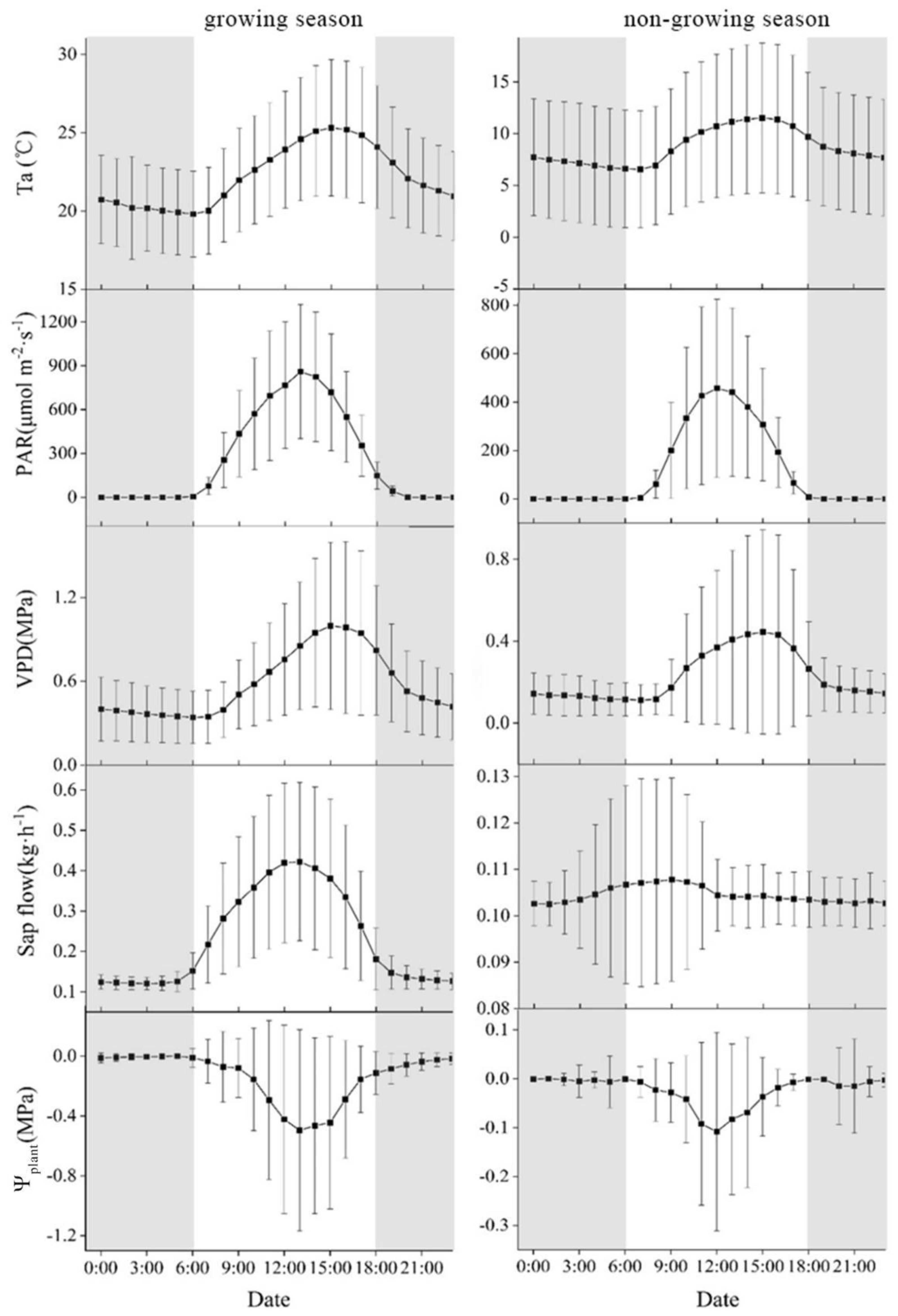 Water 14 01707 g005 550