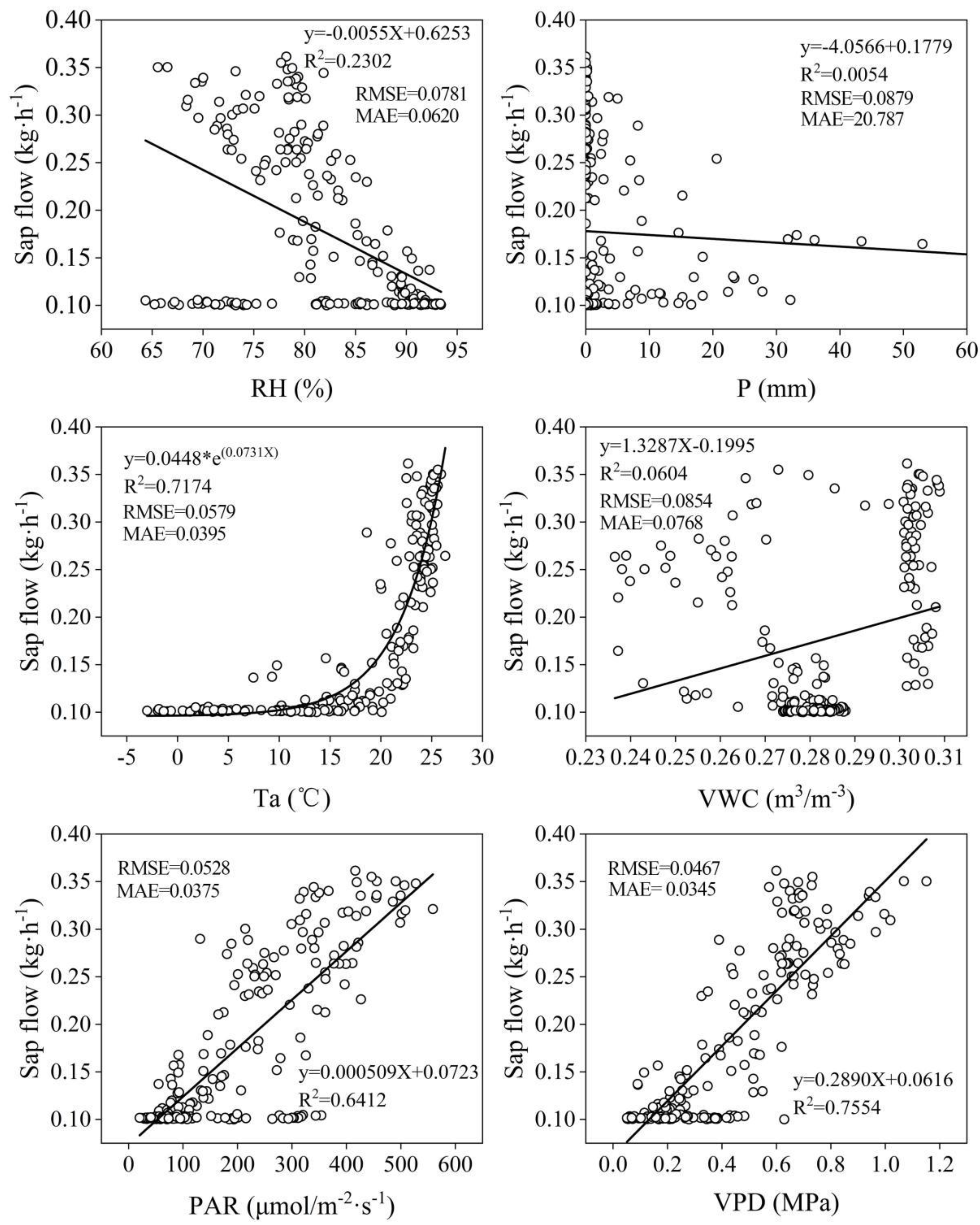 Water 14 01707 g006 550