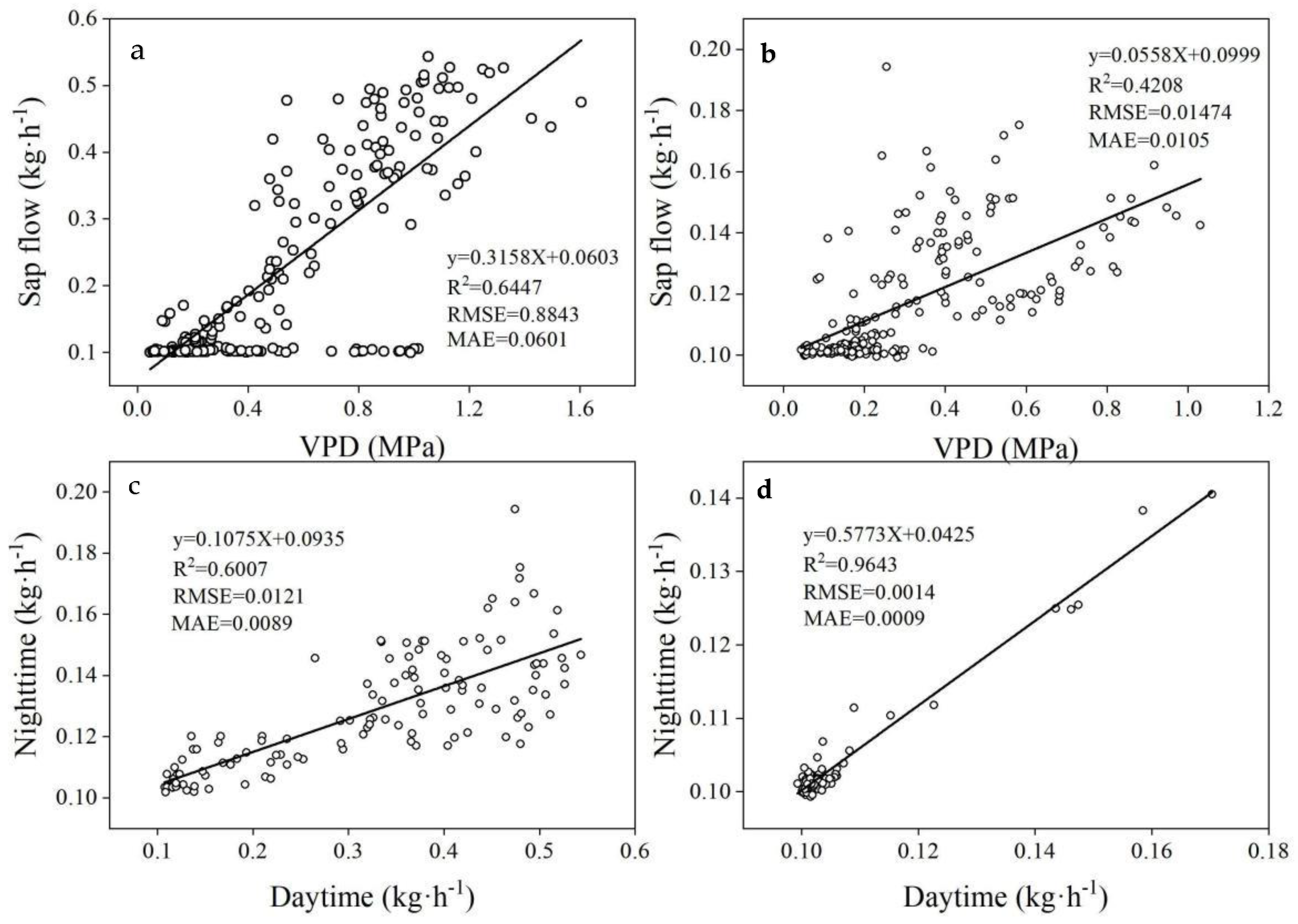 Water 14 01707 g009 550