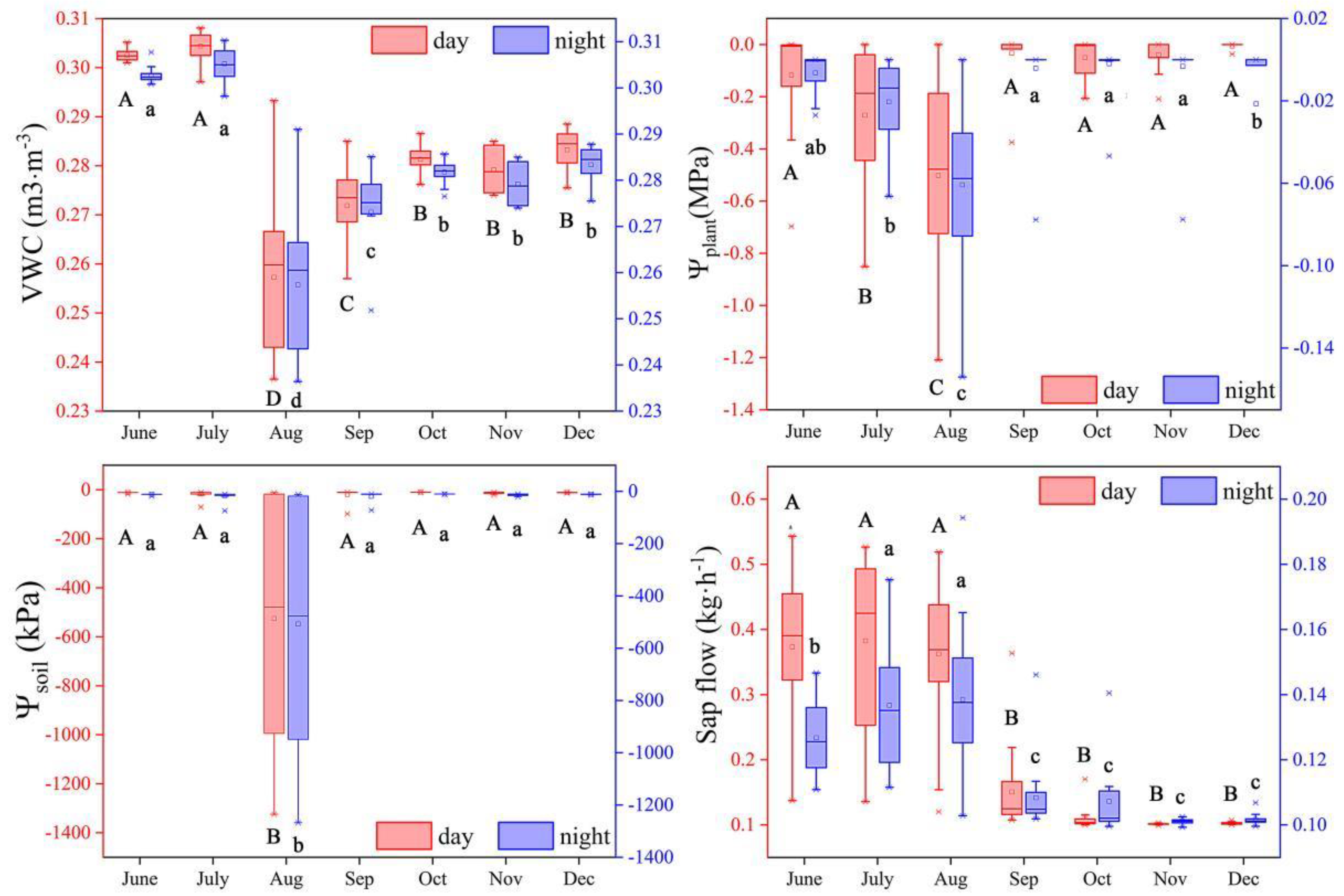 Water 14 01707 g010 550