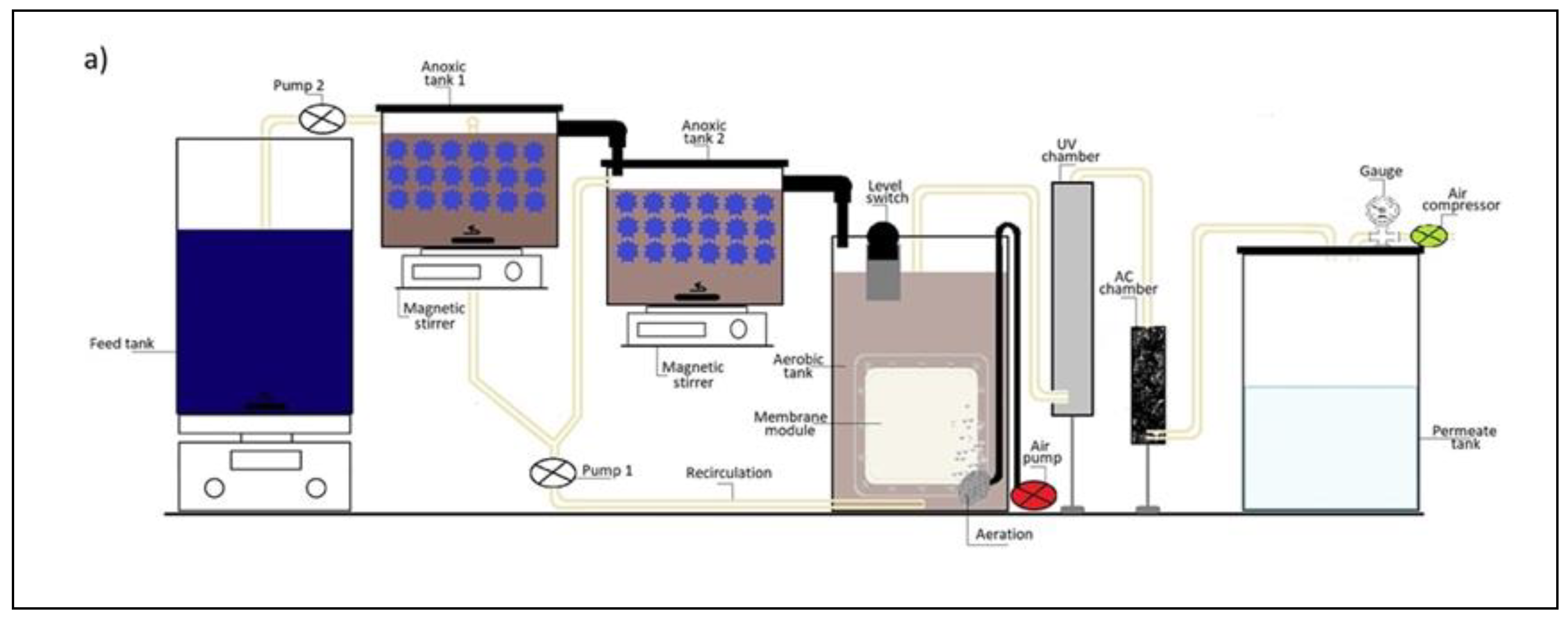 Water 14 01708 g001a