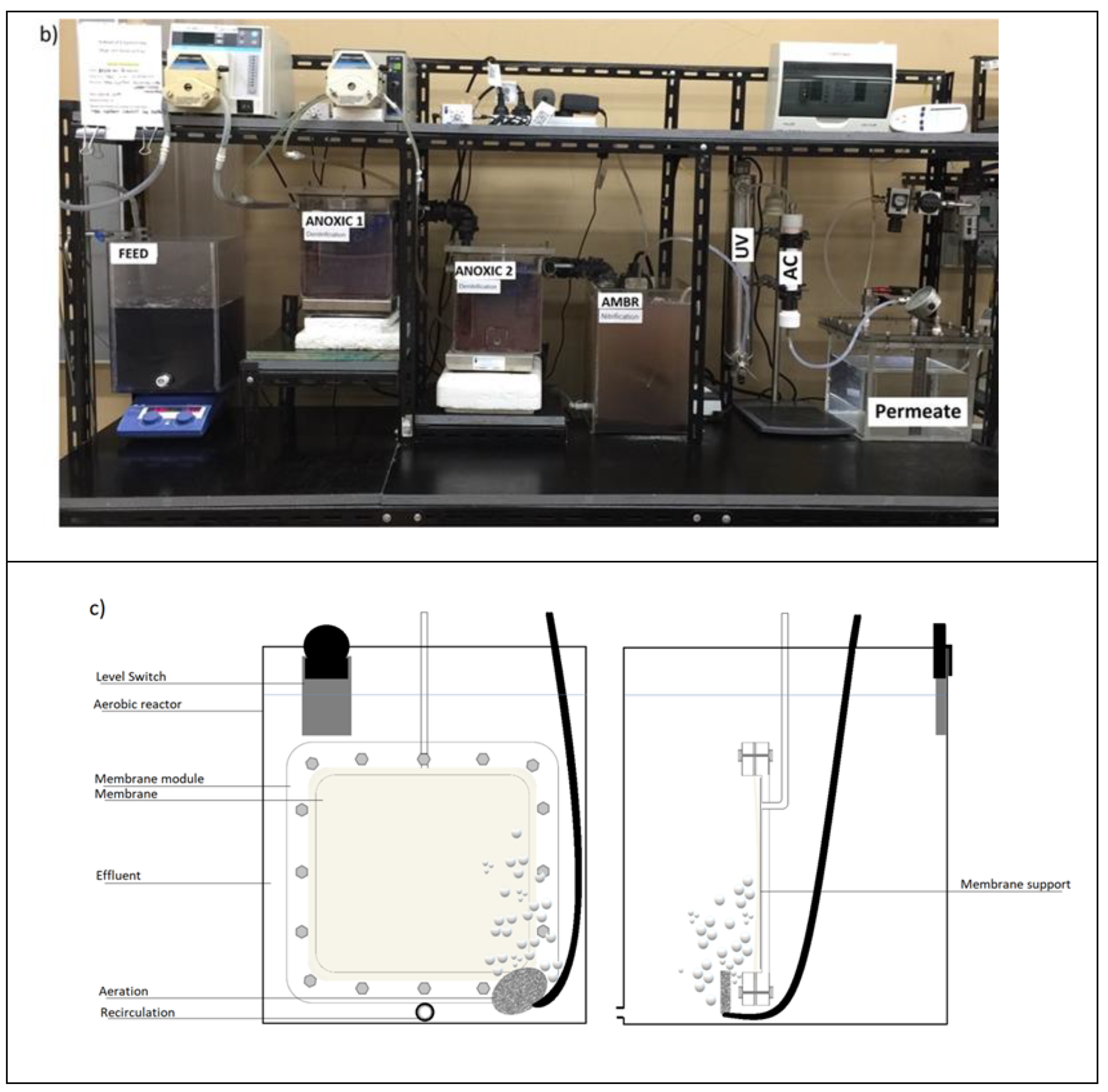 Water 14 01708 g001b
