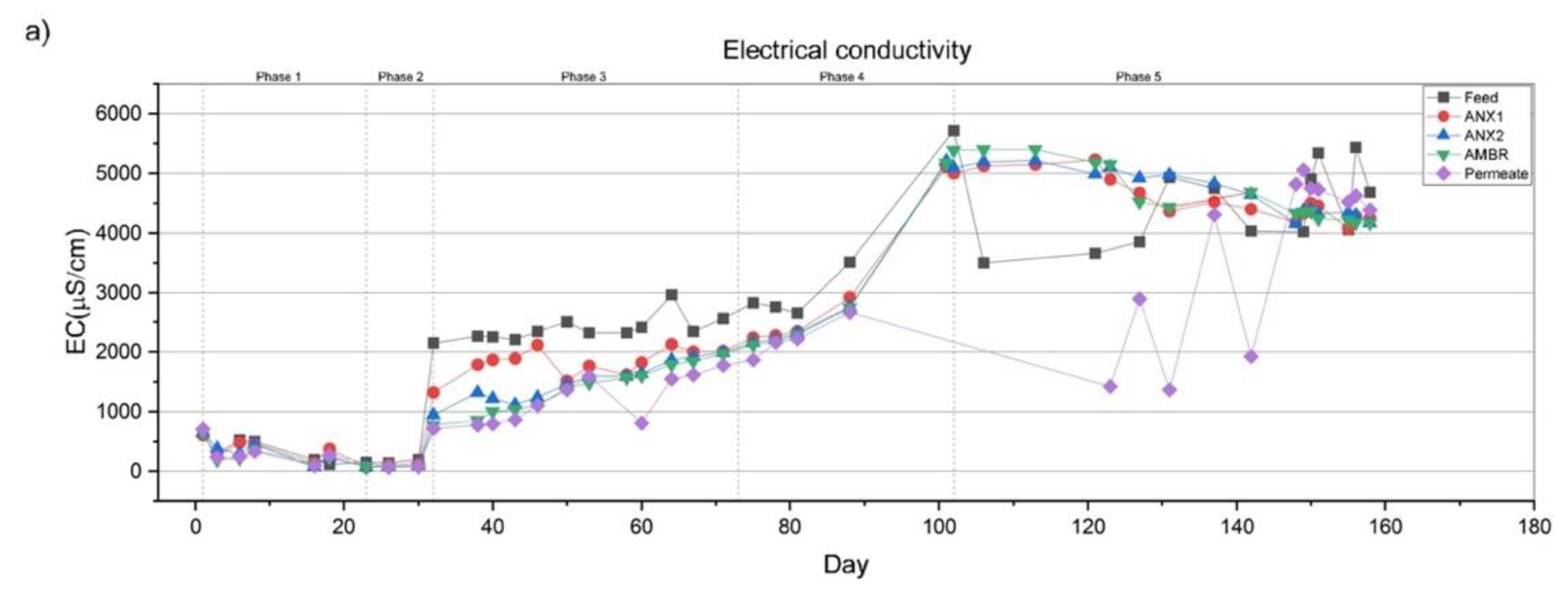 Water 14 01708 g002a
