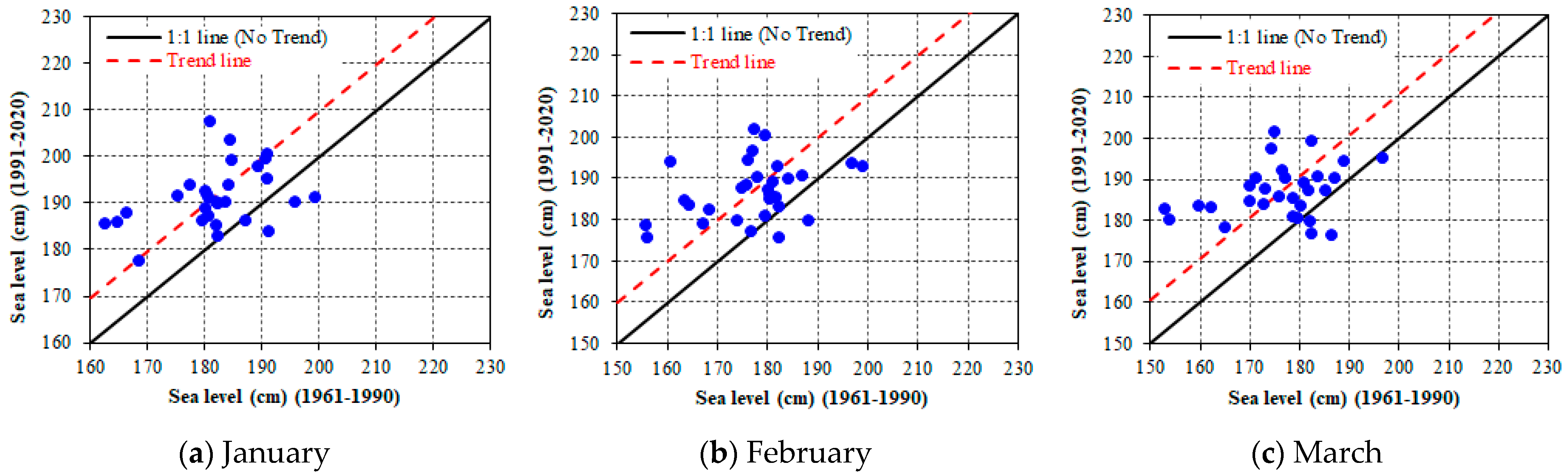 Water 14 01709 g005a