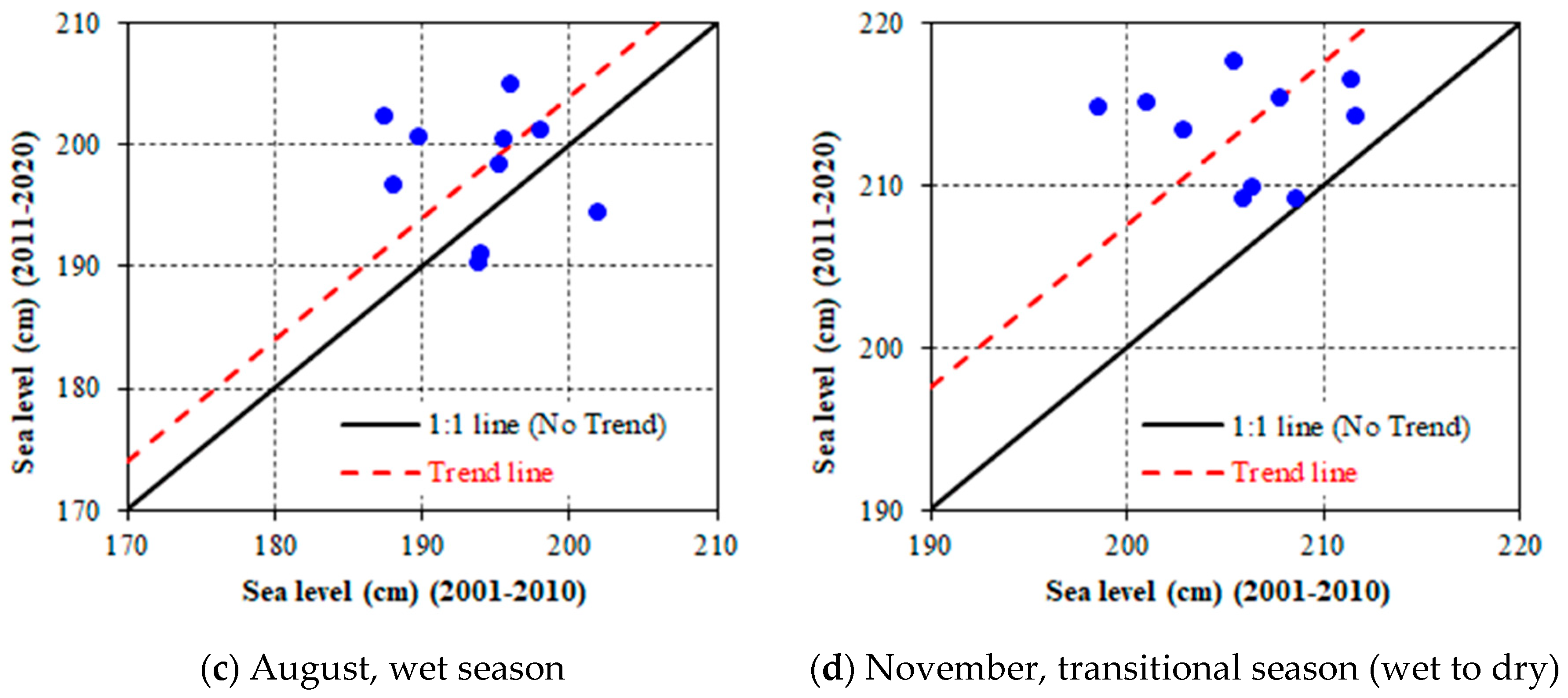 Water 14 01709 g008b