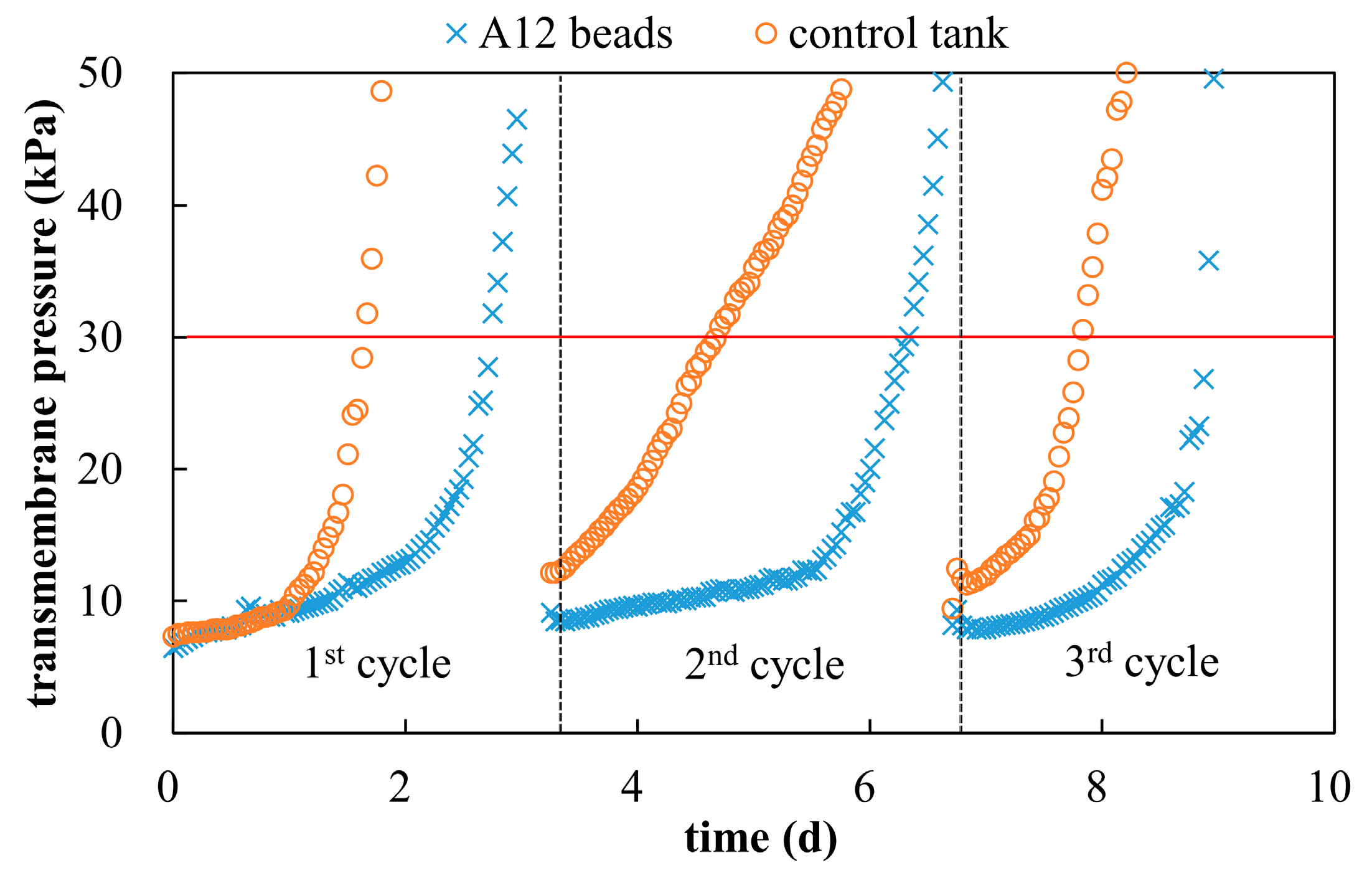 Water 14 01712 g005 550