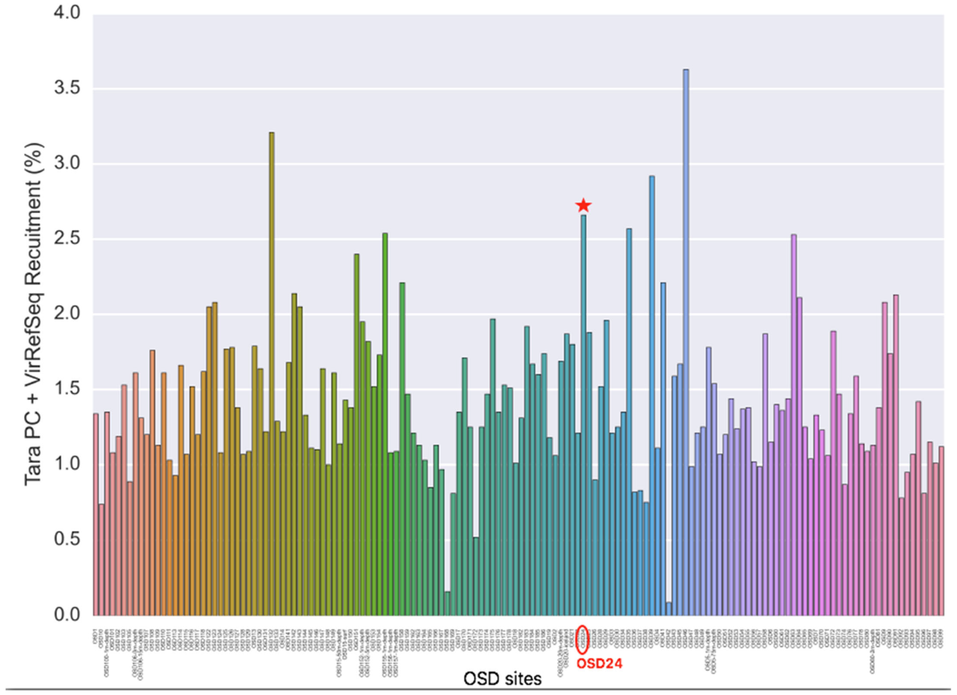 Water 14 01715 g006 Water 14 01715 g006