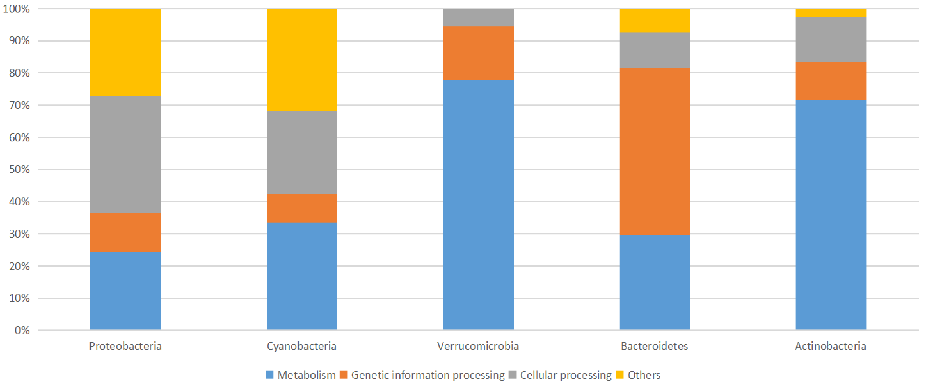 Water 14 01715 g010 Water 14 01715 g010