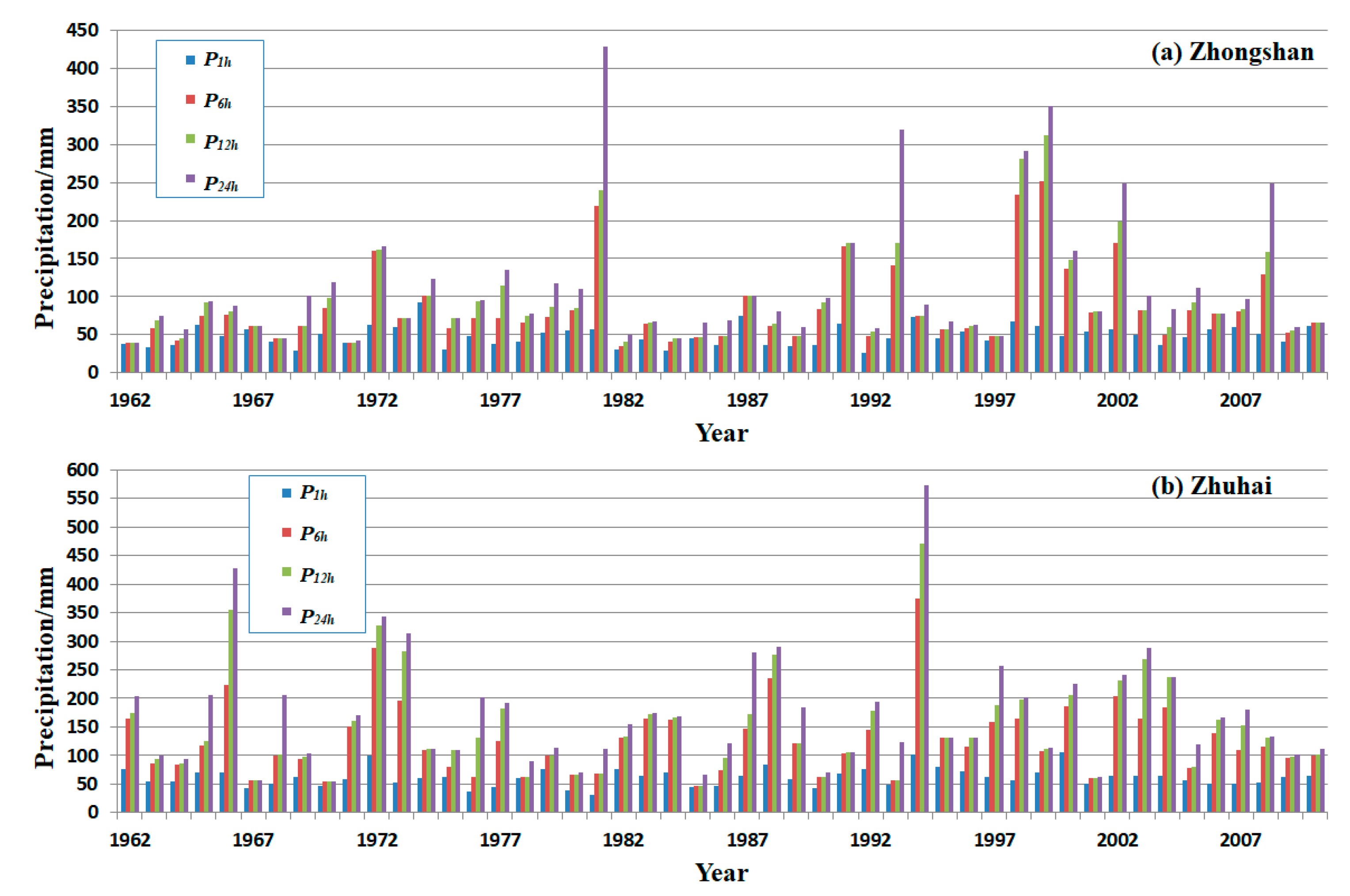 Water 14 01717 g004 Water 14 01717 g004