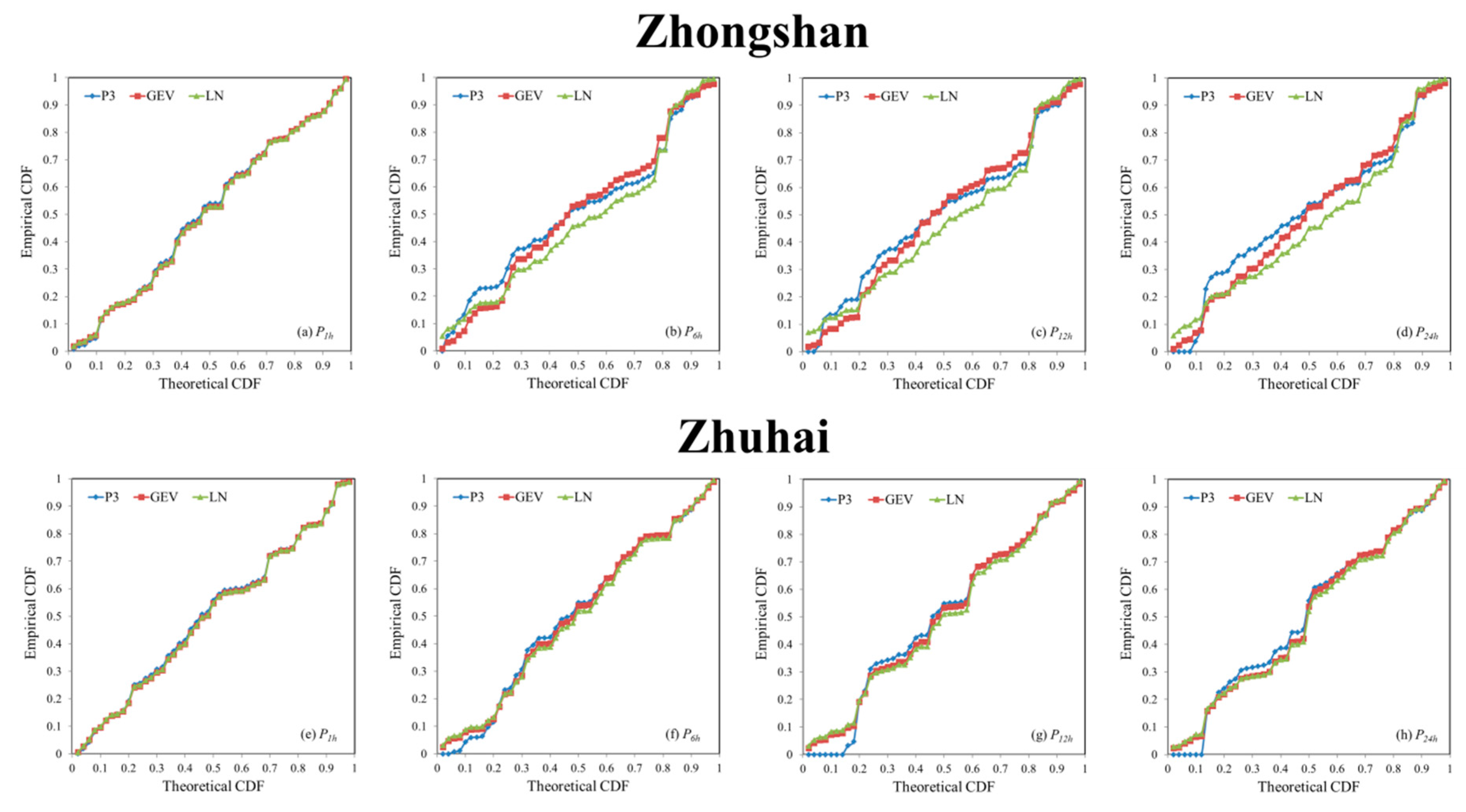 Water 14 01717 g005 Water 14 01717 g005