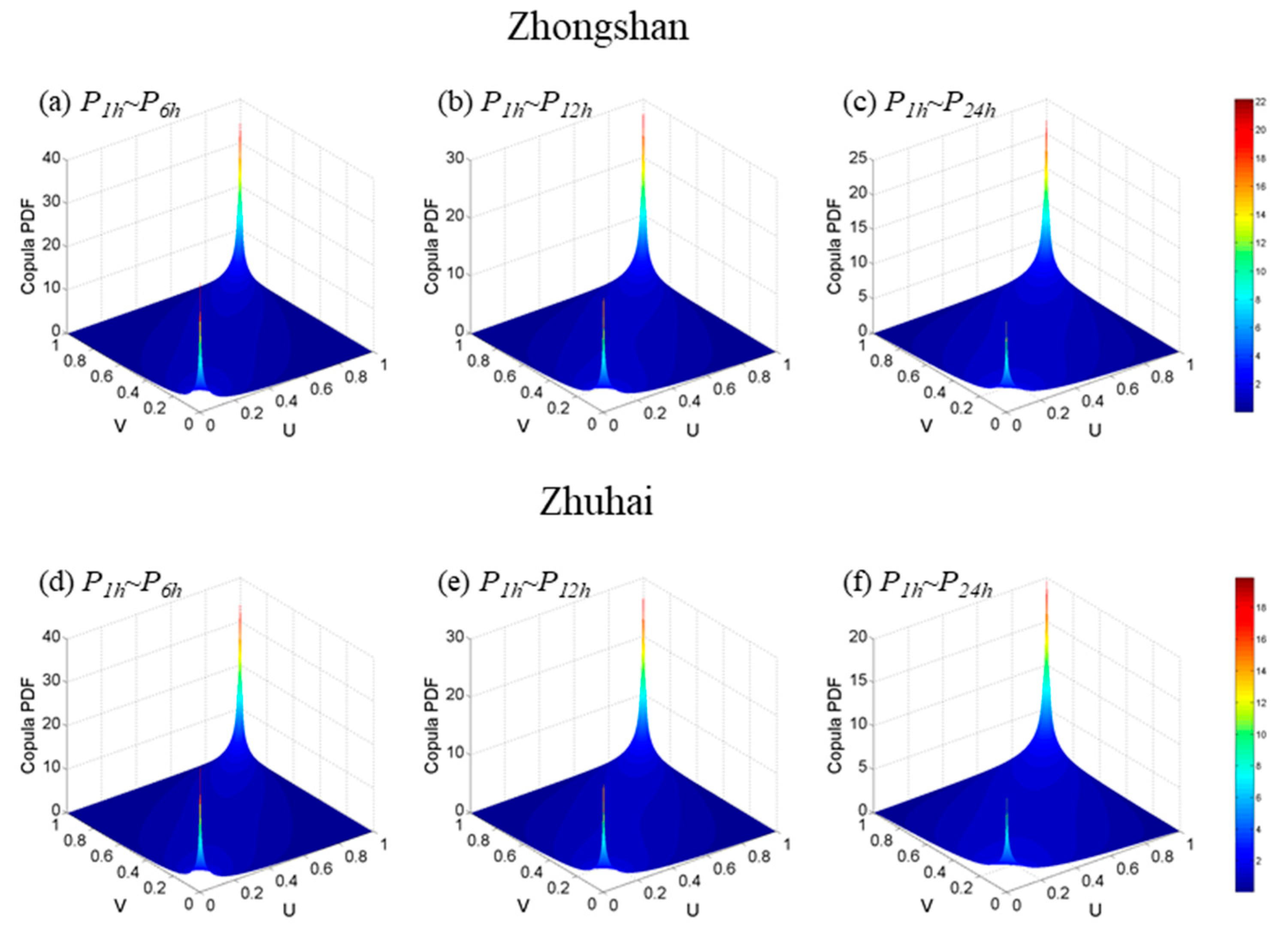 Water 14 01717 g008 Water 14 01717 g008